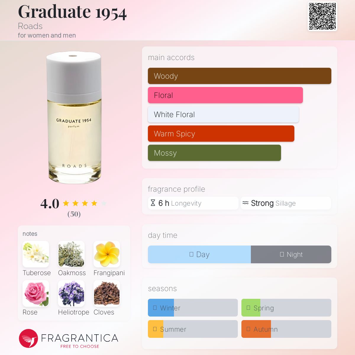 عطر ادکلن گرَجویت ۱۹۵۴ رودز - Graduate 1954 Roads - بررسی، قیمت و خرید