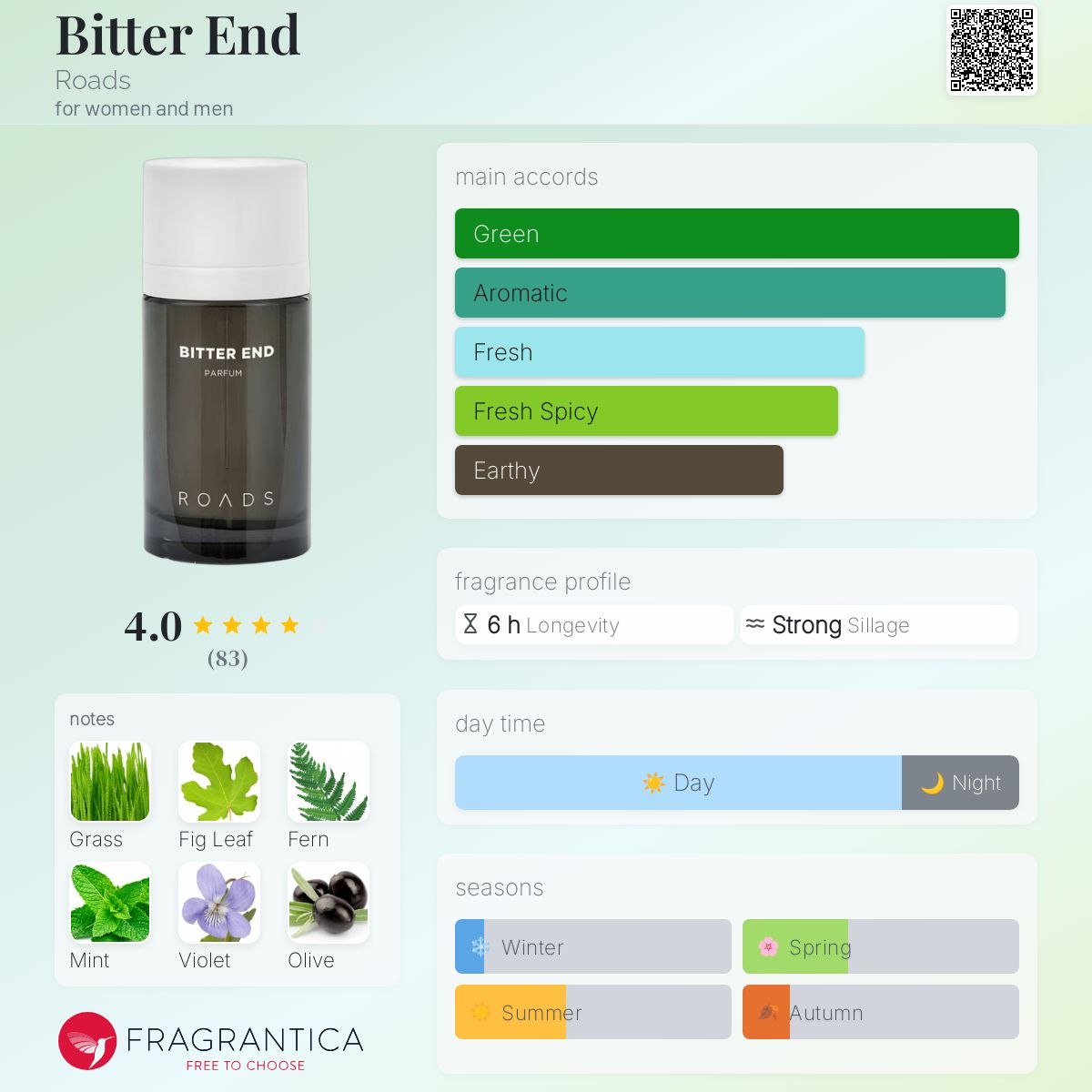 عطر ادکلن بیتِر اِند رُودز - Bitter End Roads - بررسی، قیمت و خرید