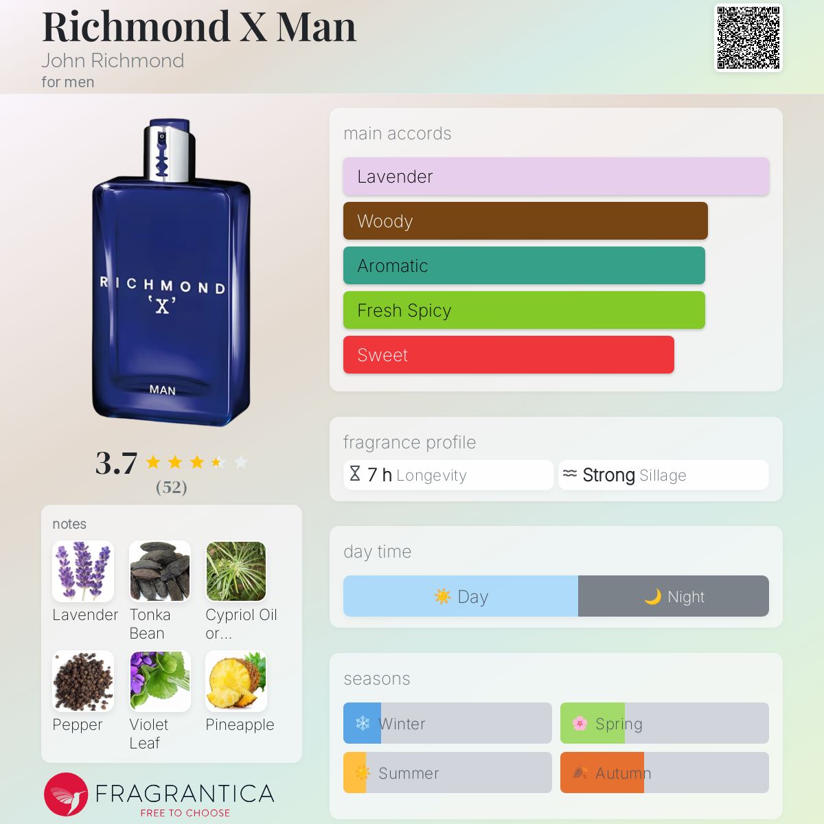 عطر ادکلن ریچموند اکس من جان ریچموند - Richmond X Man John Richmond - بررسی، قیمت و خرید