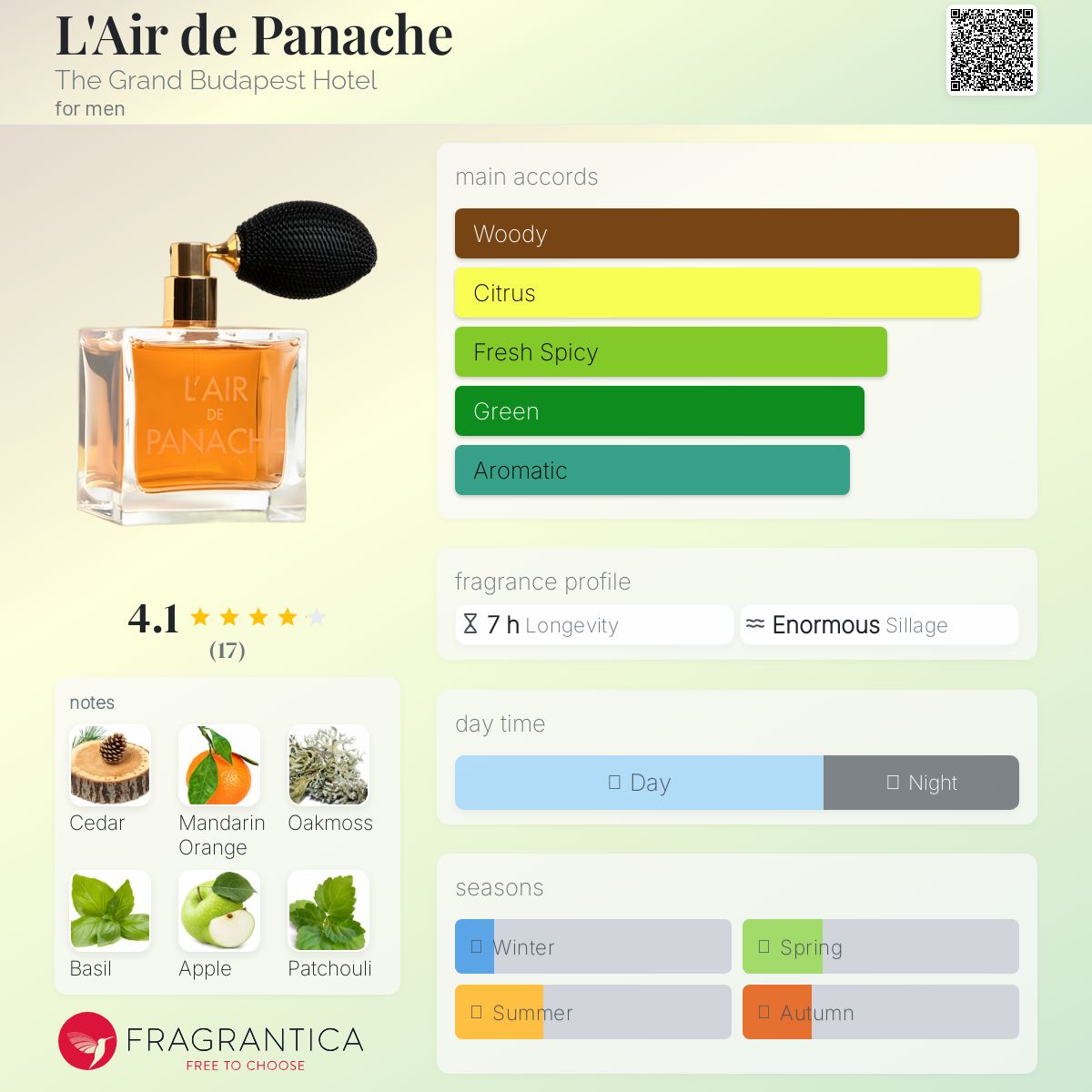 عطر ادکلن لرد پاناش د گرند بوداپست هتل - L'Air de Panache The Grand Budapest Hotel - بررسی، قیمت و خرید