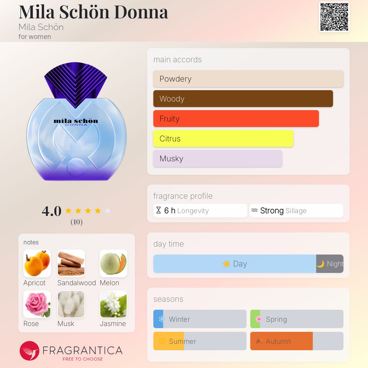 عطر ادکلن میلا شون دونا میلا شون - Mila Schön Donna Mila Schön - بررسی، قیمت و خرید