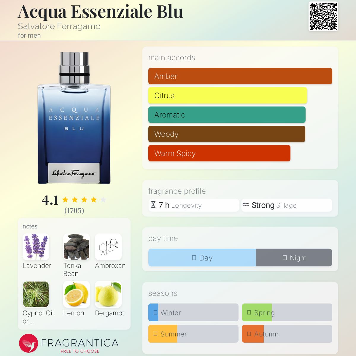 عطر ادکلن اکوا اسنزیاله بلو سلوتوره فرگامو - Acqua Essenziale Blu Salvatore Ferragamo - بررسی، قیمت و خرید