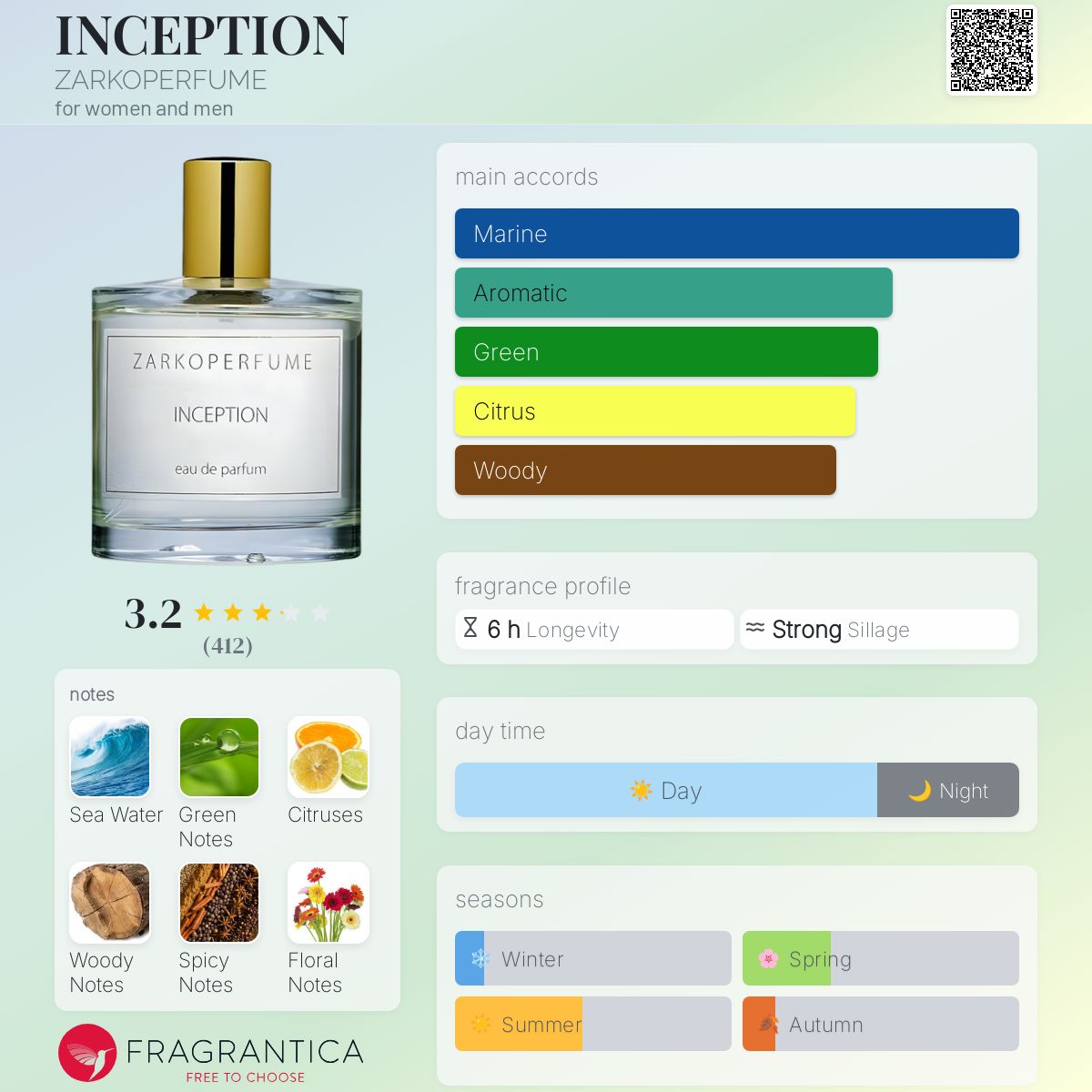 عطر ادکلن اینسپشن زرک پرفیوم - INCEPTION ZARKOPERFUME - بررسی، قیمت و خرید