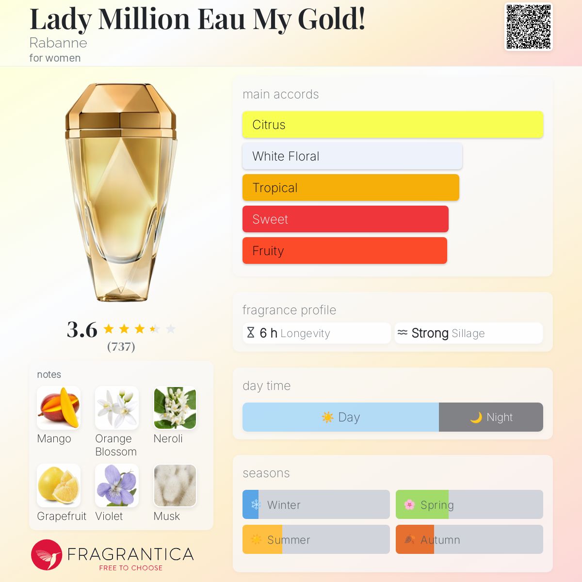 عطر ادکلن لیدی میلیون او مای گُلد رابان - Lady Million Eau My Gold! Rabanne - بررسی، قیمت و خرید