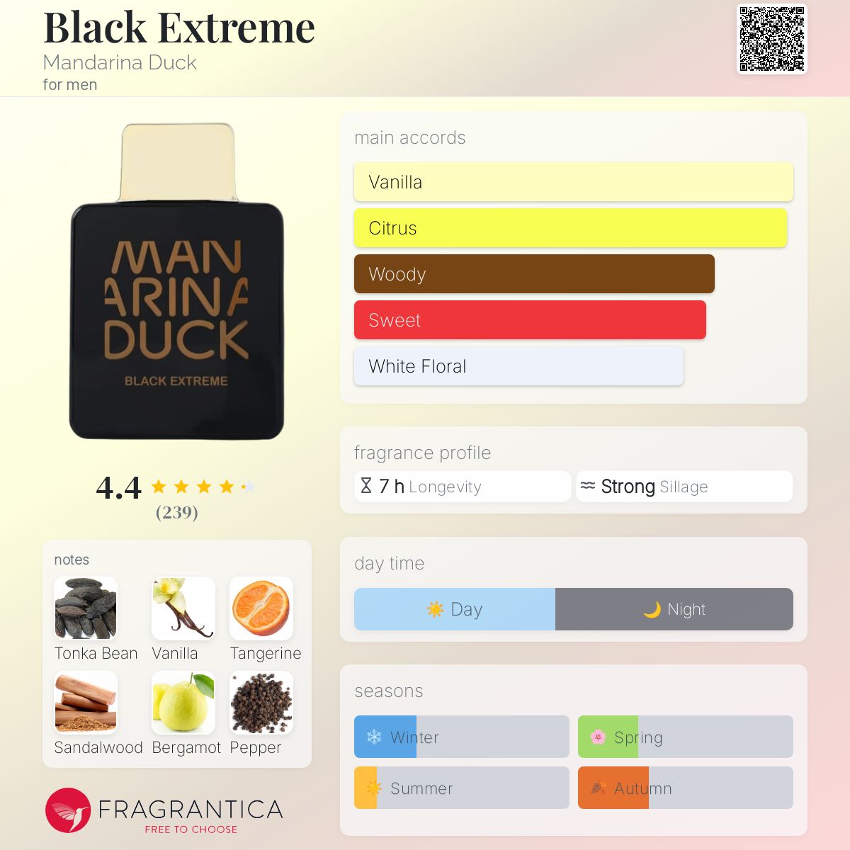 عطر ادکلن بلاک اکستریم ماندارینا داک - Black Extreme Mandarina Duck - بررسی، قیمت و خرید