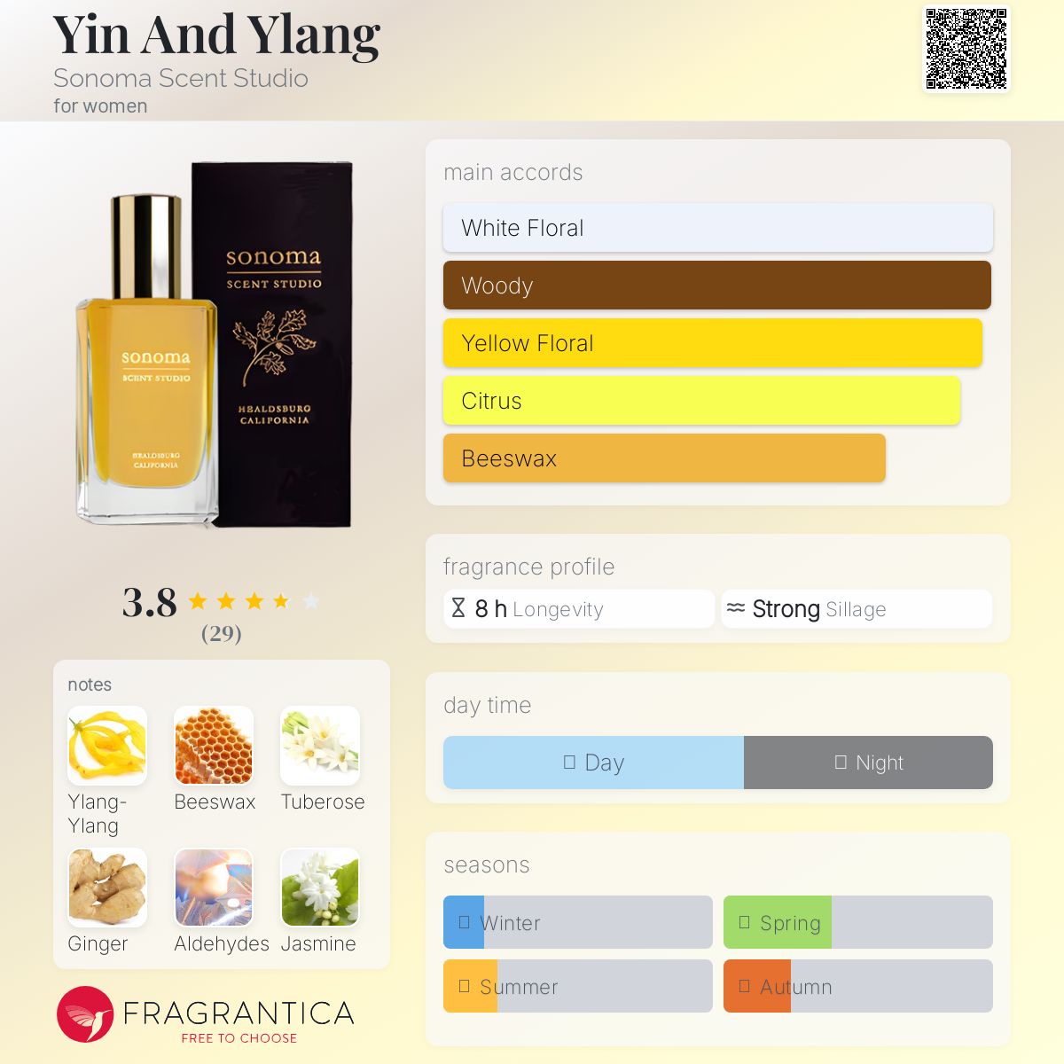 عطر ادکلن یین اند یلنگ سوناما سنت استودیو - Yin And Ylang Sonoma Scent Studio - بررسی، قیمت و خرید