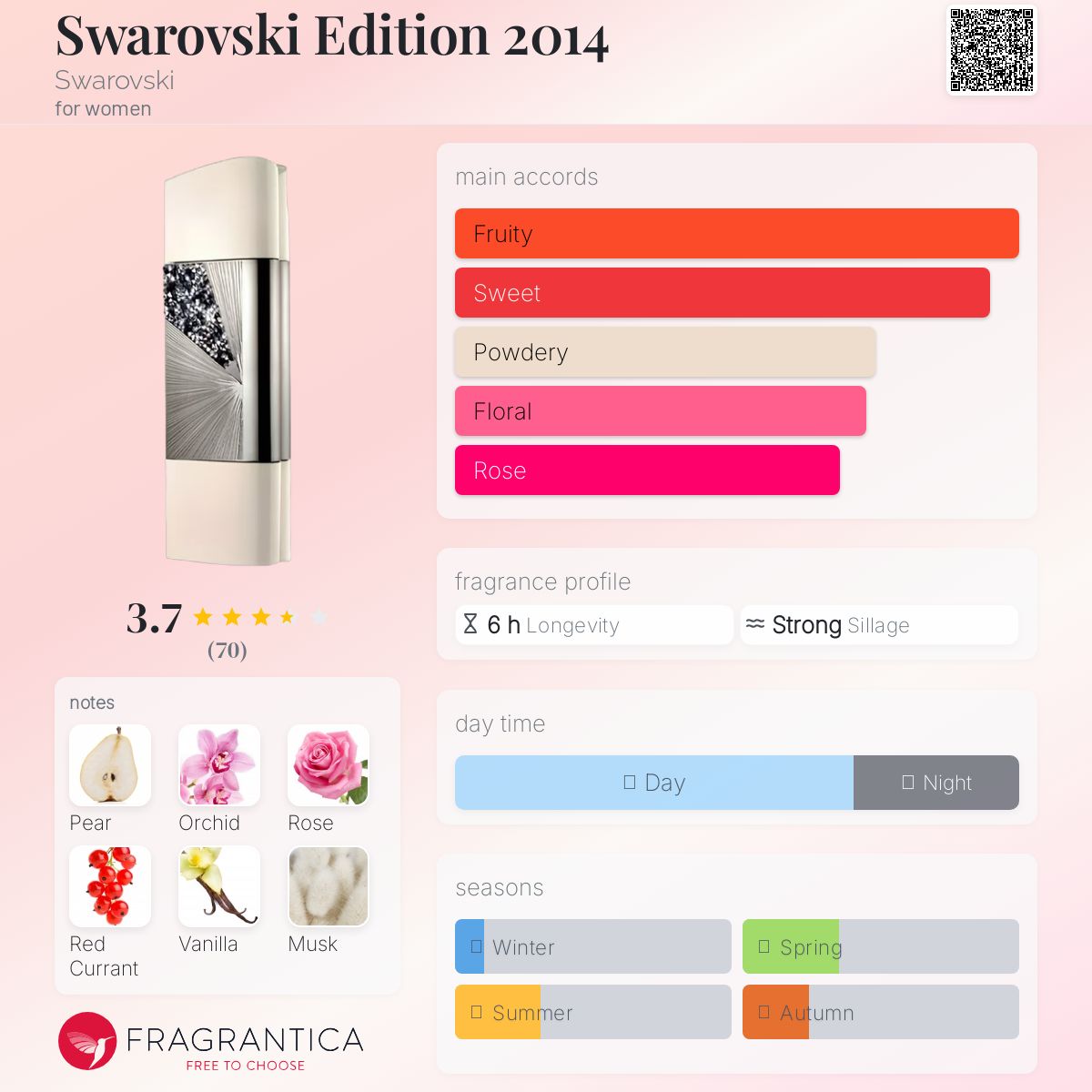 عطر ادکلن سواروسکی ادیشن ۲۰۱۴ سواروسکی - Swarovski Edition 2014 Swarovski - بررسی، قیمت و خرید