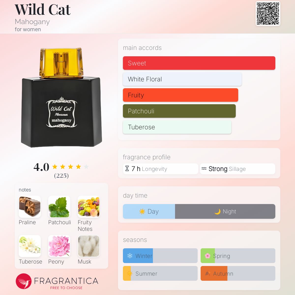 عطر ادکلن وایلد کت ماهاگُنی - Wild Cat Mahogany - بررسی، قیمت و خرید