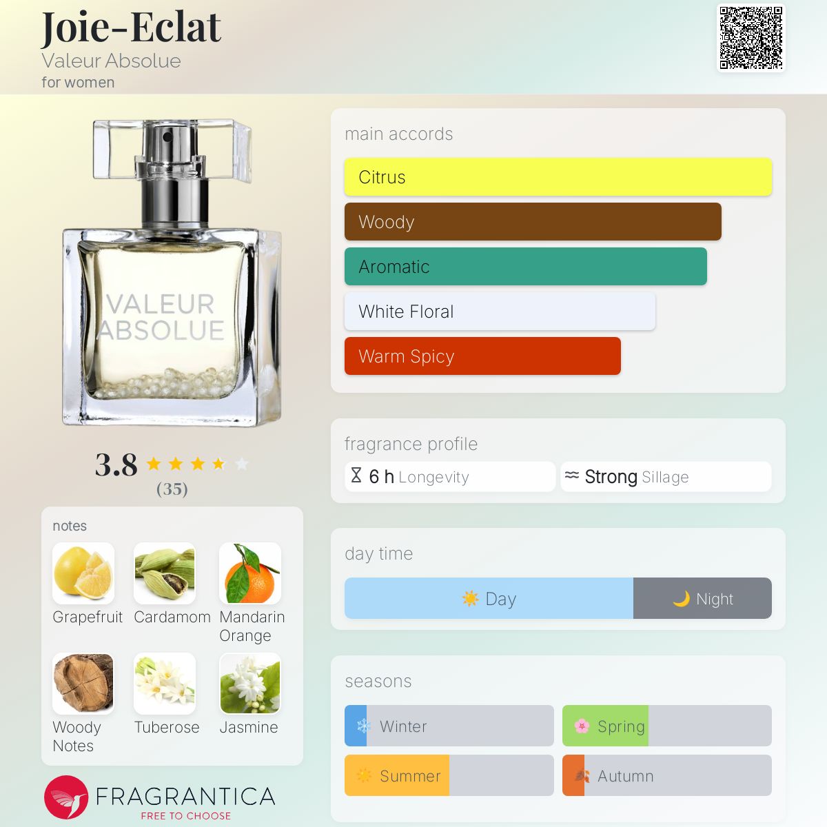عطر ادکلن ژوئه-اکلا والور ابسولو - Joie-Eclat Valeur Absolue - بررسی، قیمت و خرید