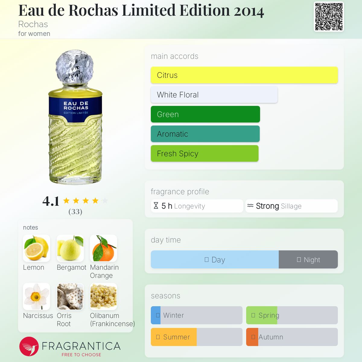 عطر ادکلن او دو روشاس لیمیتد ادیشن ۲۰۱۴ روشاس - Eau de Rochas Limited Edition 2014 Rochas - بررسی، قیمت و خرید