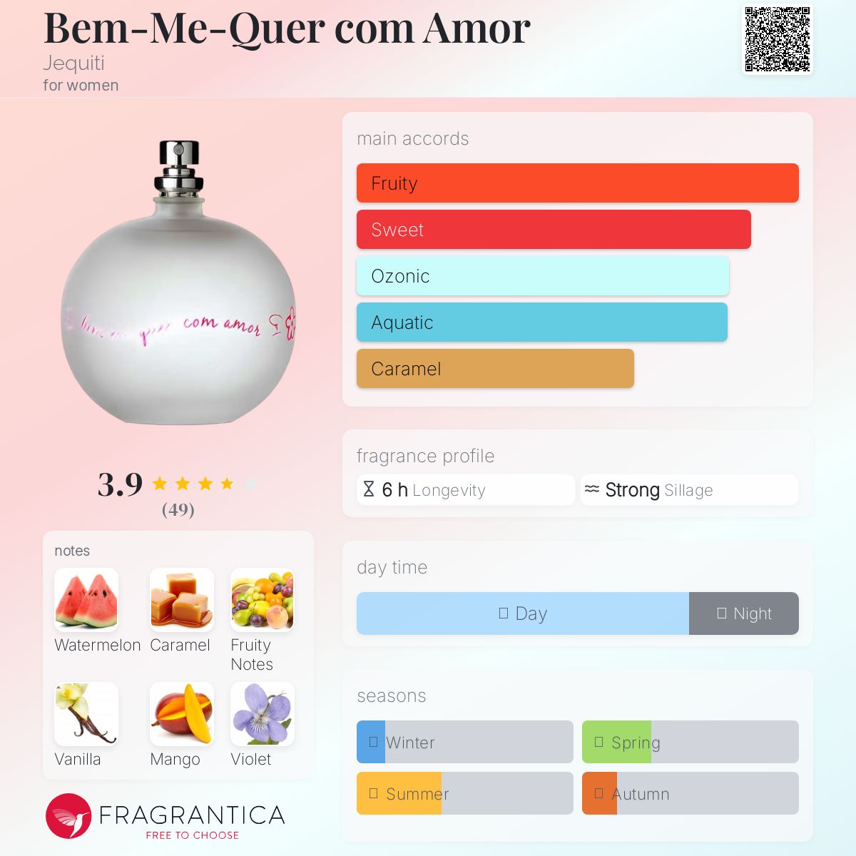 عطر ادکلن بِم-می-کِر کوم آمور جکویتی - Bem-Me-Quer com Amor Jequiti - بررسی، قیمت و خرید