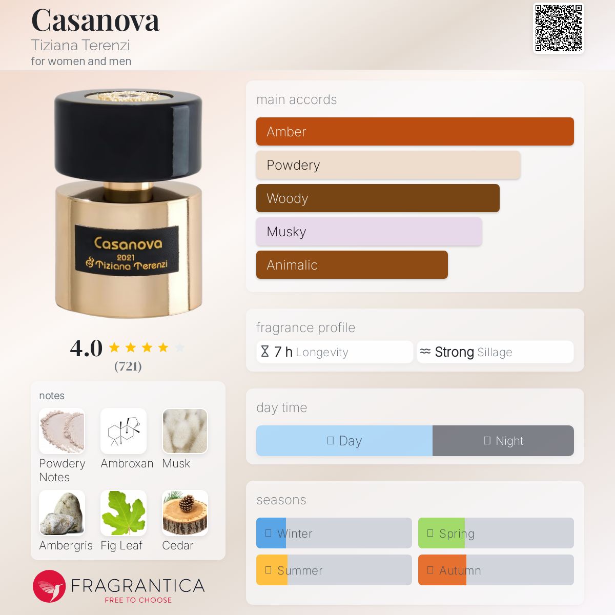 عطر ادکلن کازانوا تیزیانا ترنزی - Casanova Tiziana Terenzi - بررسی، قیمت و خرید