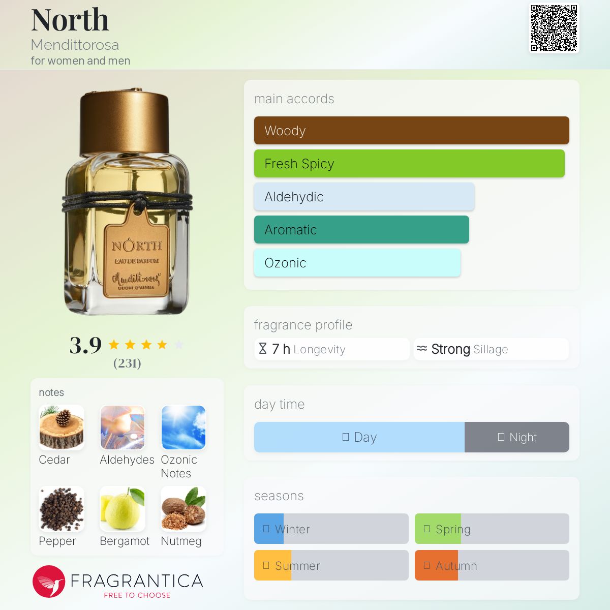عطر ادکلن نورث مندیتوروسا - North Mendittorosa - بررسی، قیمت و خرید