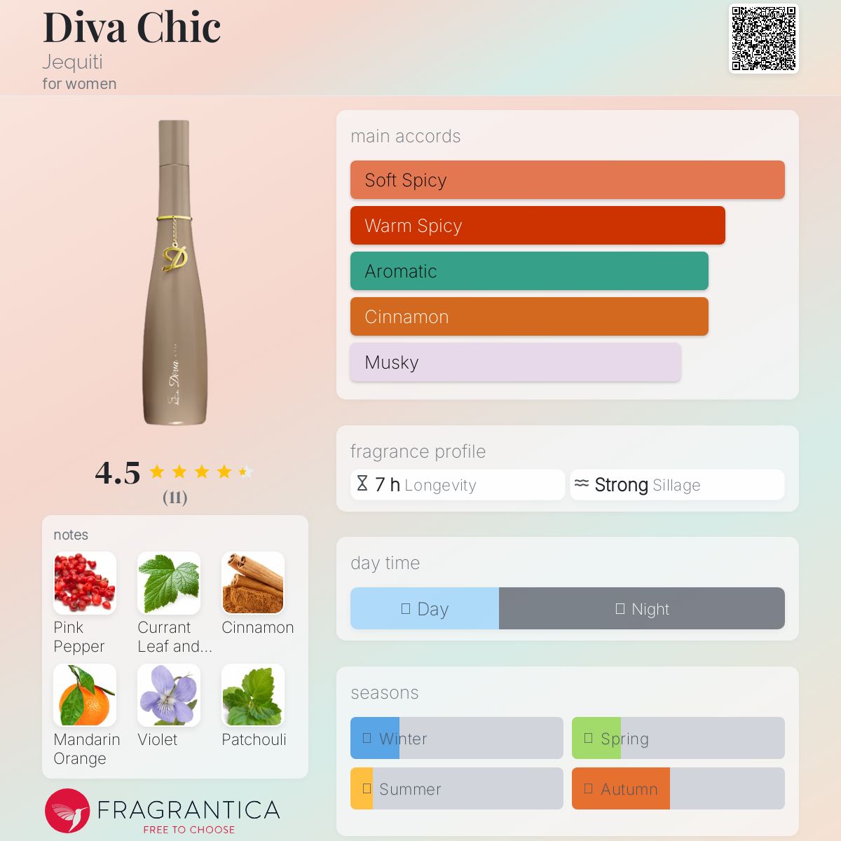 عطر ادکلن دیوا شیک ژکیتی - Diva Chic Jequiti - بررسی، قیمت و خرید