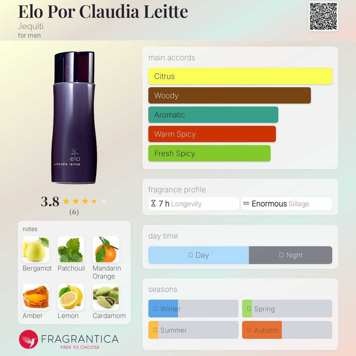 عطر ادکلن الو پور کلودیا لیته جکیتی - Elo Por Claudia Leitte Jequiti - بررسی، قیمت و خرید