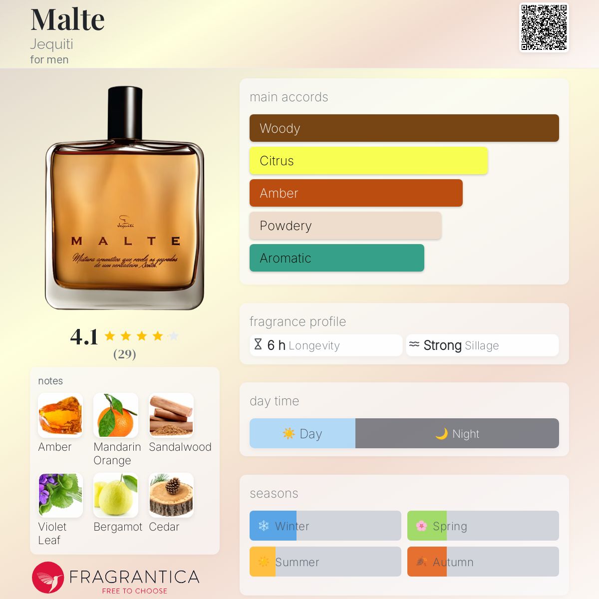 عطر ادکلن مالته ژکیتی - Malte Jequiti - بررسی، قیمت و خرید