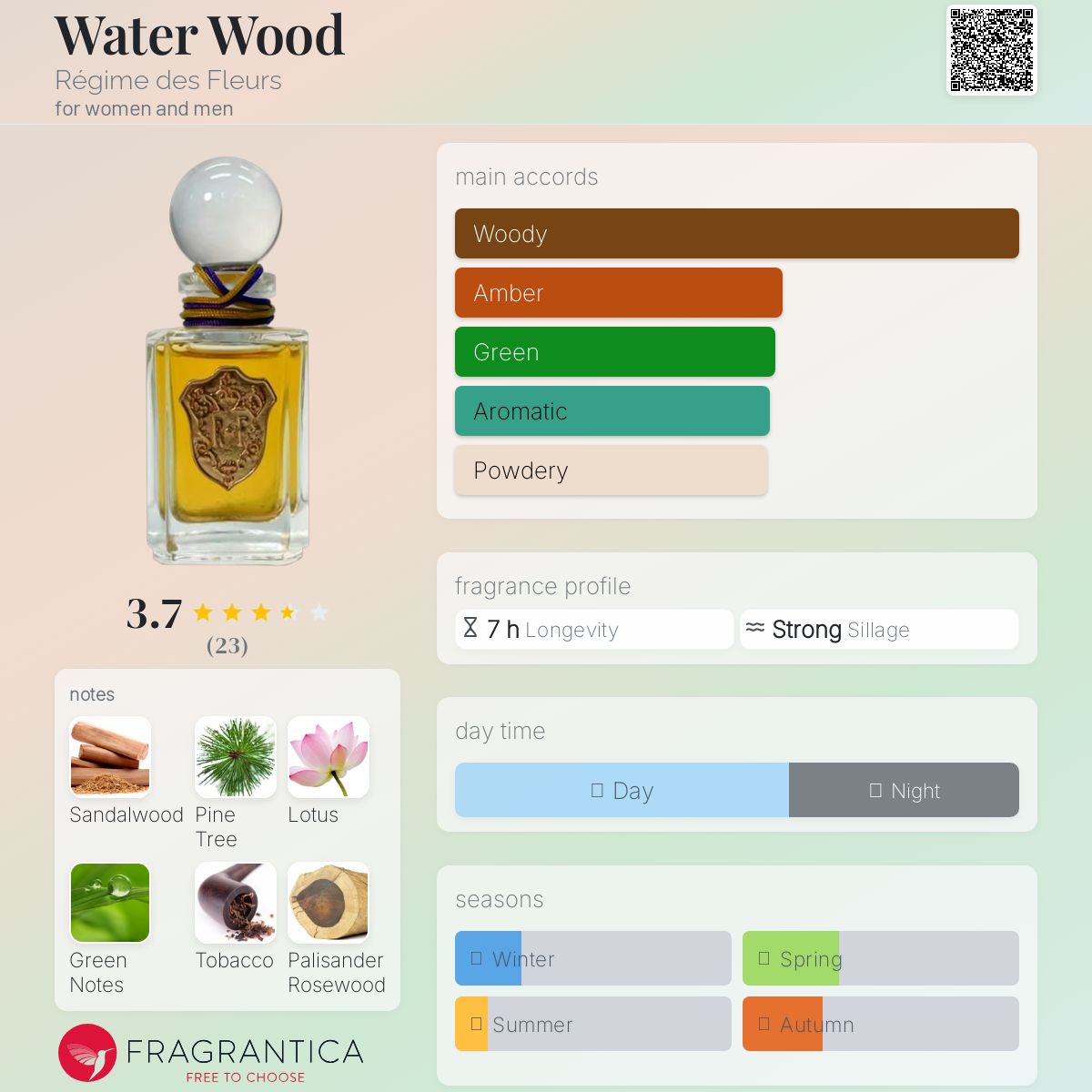 عطر ادکلن واتر وود رژیم د فلور - Water Wood Régime des Fleurs - بررسی، قیمت و خرید