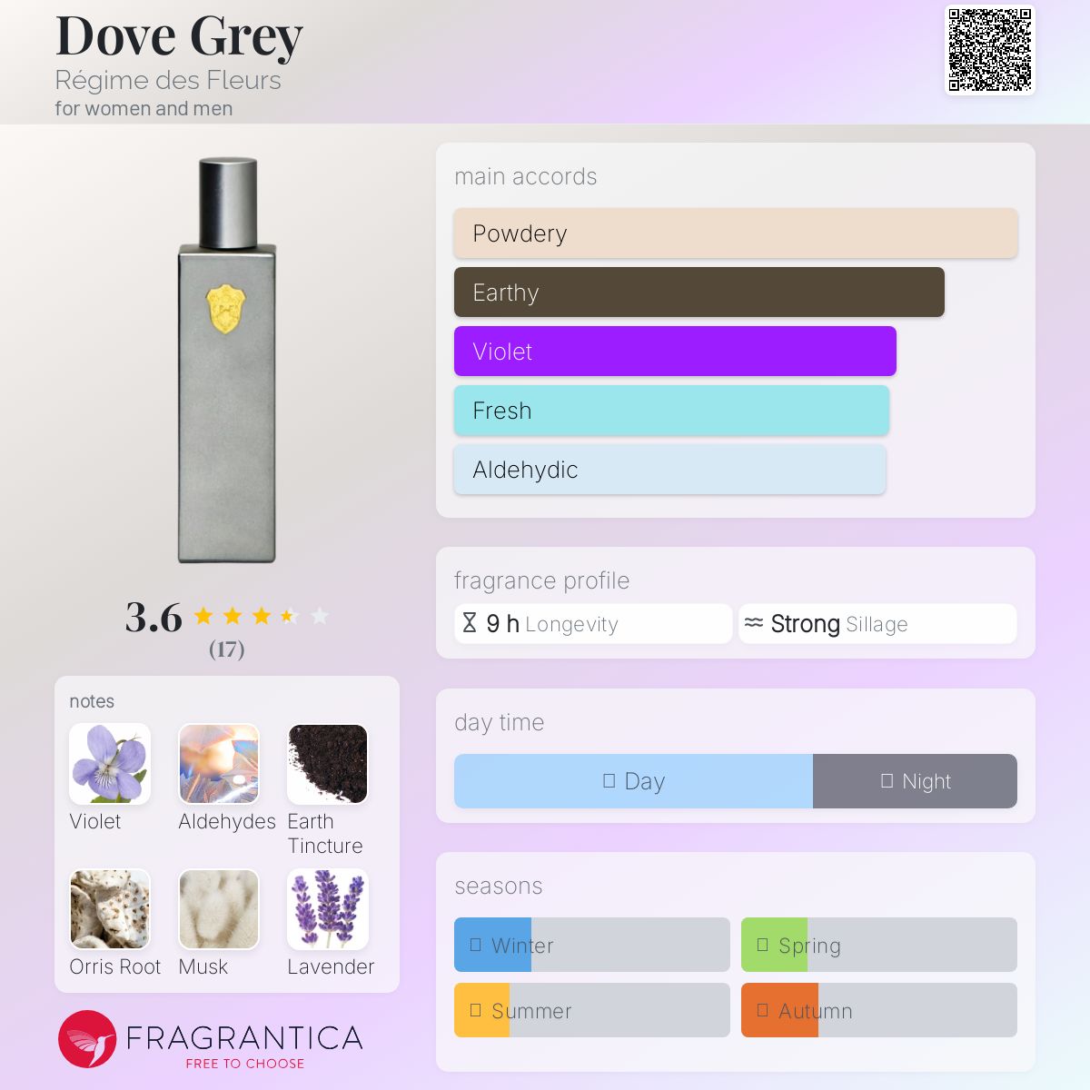 عطر ادکلن داو گری رژیمه د فلور - Dove Grey Régime des Fleurs - بررسی، قیمت و خرید