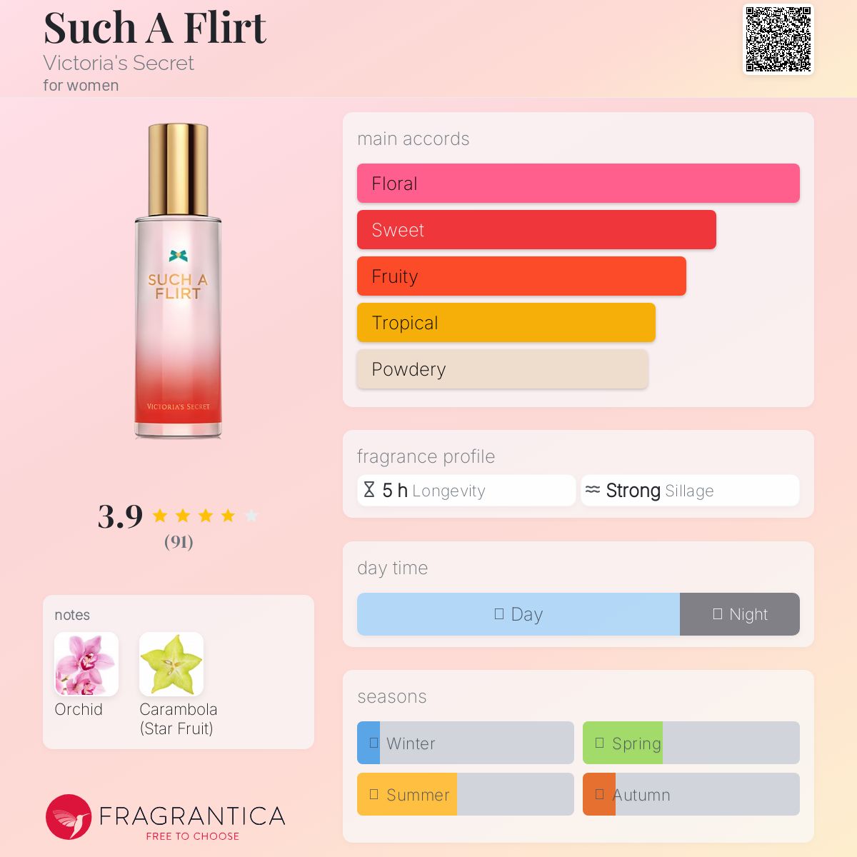 عطر ادکلن ساچ اِ فِلرت ویکتوریا سیکرت - Such A Flirt Victoria's Secret - بررسی، قیمت و خرید