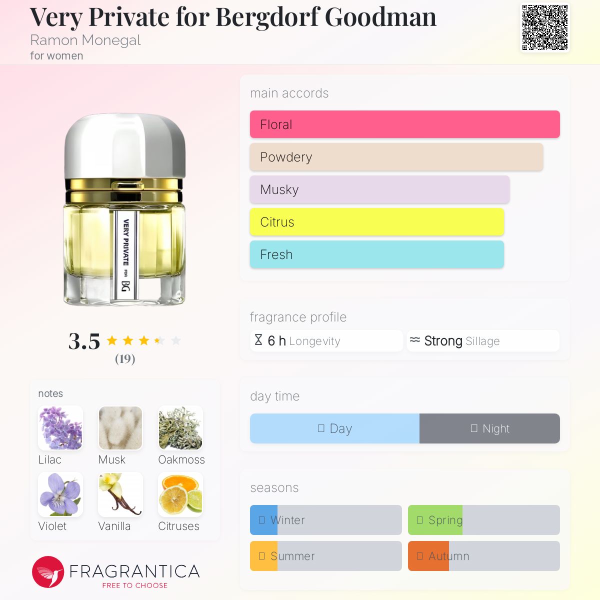 عطر ادکلن وری پرایوت فور برگدورف گودمن رامون مونه‌گال - Very Private for Bergdorf Goodman Ramon Monegal - بررسی، قیمت و خرید