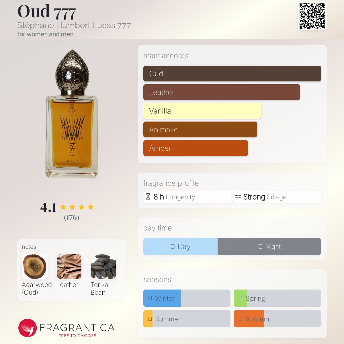 عطر ادکلن اود هفتصد و هفتاد و هفت استفان هامبرت لوکاس ۷۷۷ - Oud 777 Stéphane Humbert Lucas 777 - بررسی، قیمت و خرید