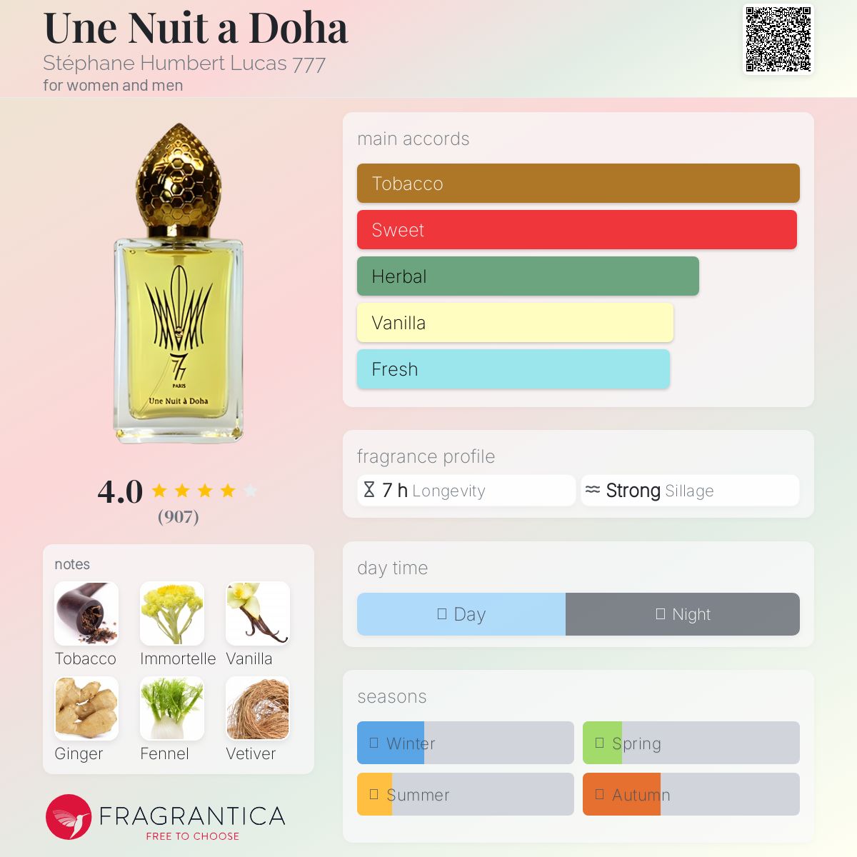 عطر ادکلن یون نویی ا دوها استفان هامبرت لوکاس 777 - Une Nuit a Doha Stéphane Humbert Lucas 777 - بررسی، قیمت و خرید