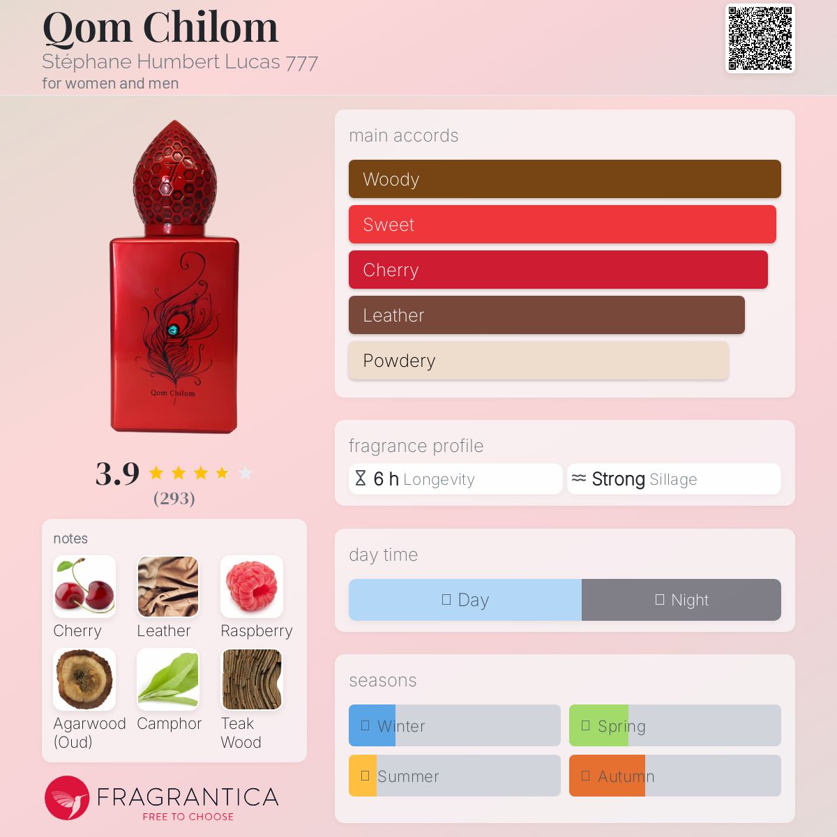 عطر ادکلن قم چیلوم استفان آمبر لوکاس هفتصد و هفتاد و هفت - Qom Chilom Stéphane Humbert Lucas 777 - بررسی، قیمت و خرید