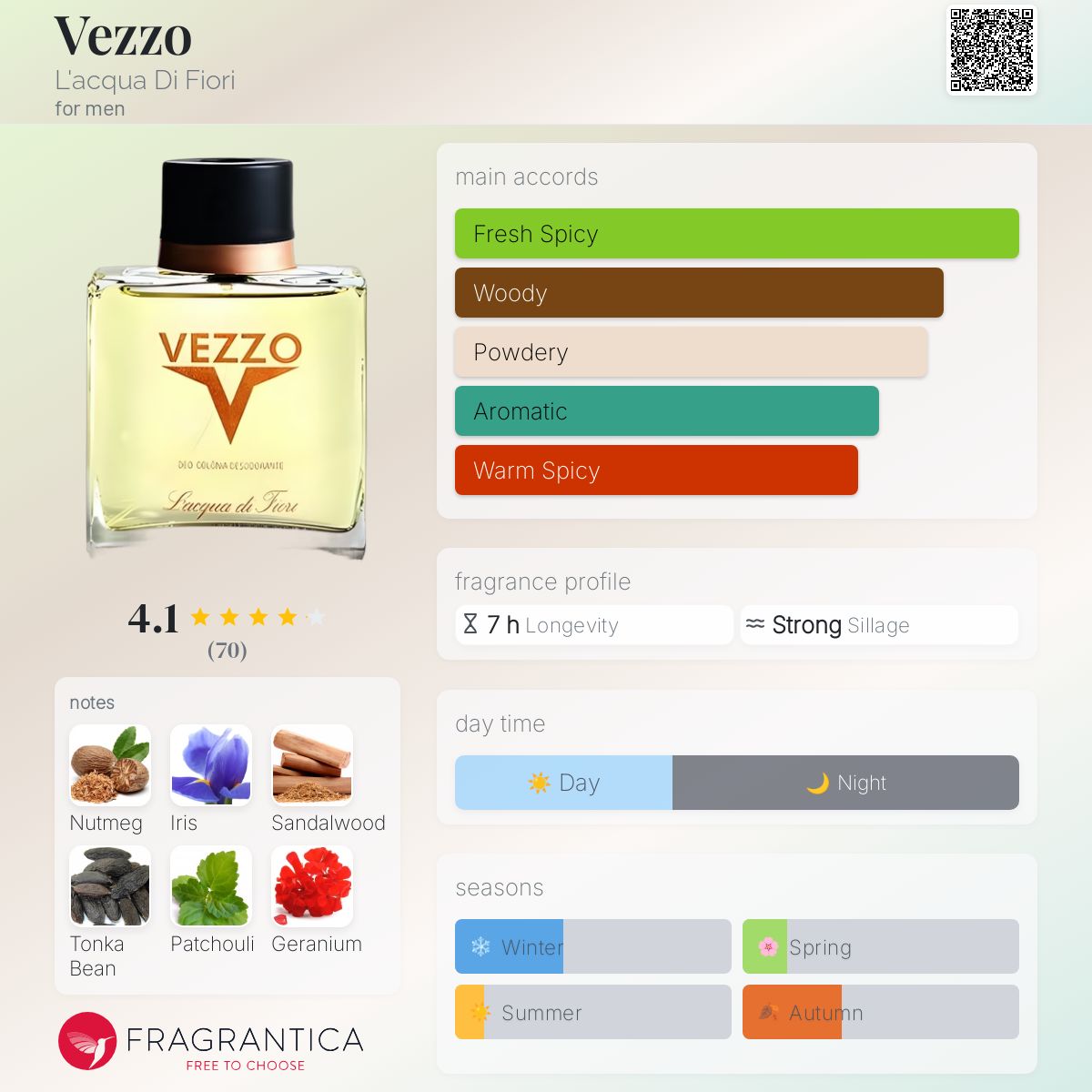 عطر ادکلن وزو لاکوا دی فیوری - Vezzo L'acqua Di Fiori - بررسی، قیمت و خرید