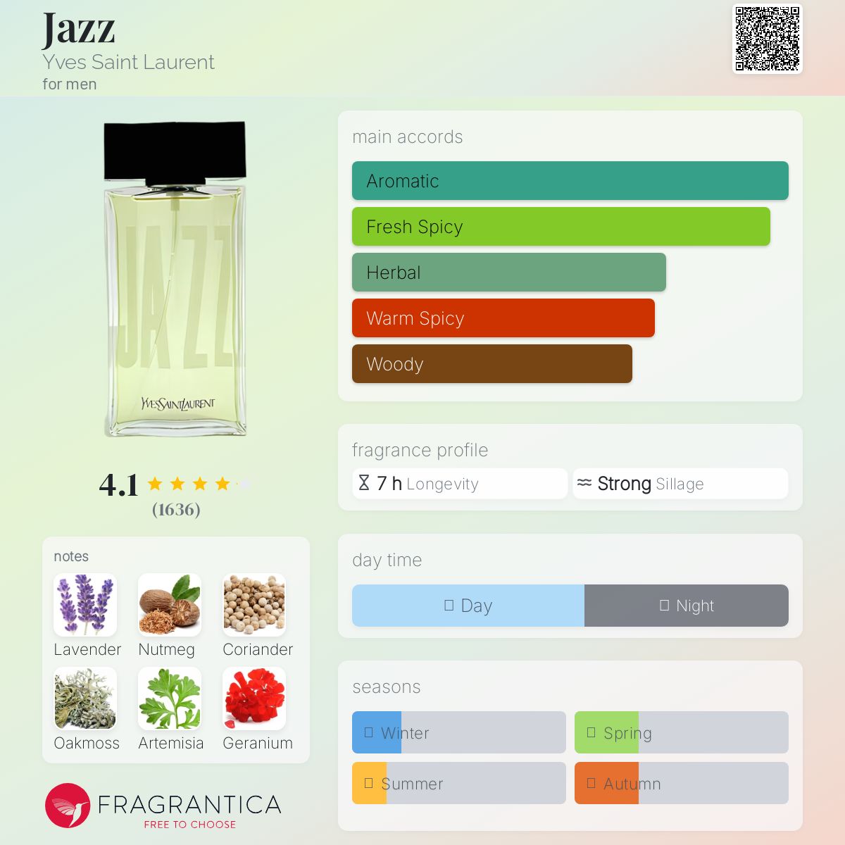 عطر ادکلن جاز ایو سن لوران - Jazz Yves Saint Laurent - بررسی، قیمت و خرید