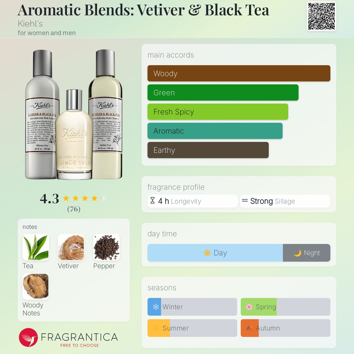 عطر ادکلن آروماتیک بلندز: وتیور اند بلک تی کیلز - Aromatic Blends: Vetiver & Black Tea Kiehl's - بررسی، قیمت و خرید