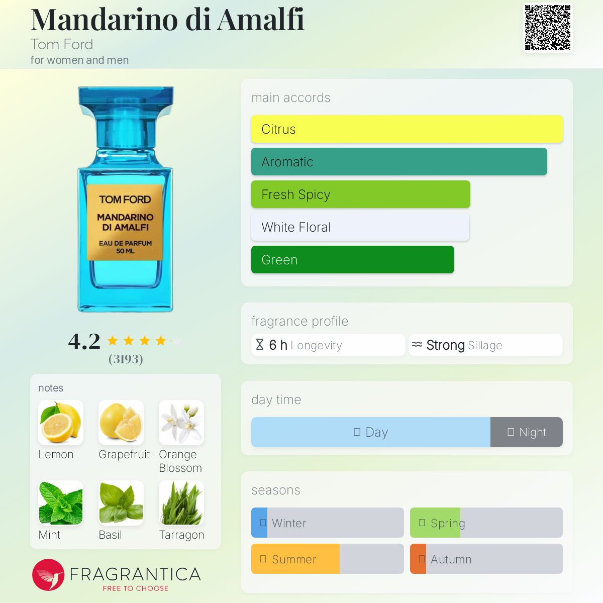 عطر ادکلن ماندارینو دی آمالفی تام فورد - Mandarino di Amalfi Tom Ford - بررسی، قیمت و خرید