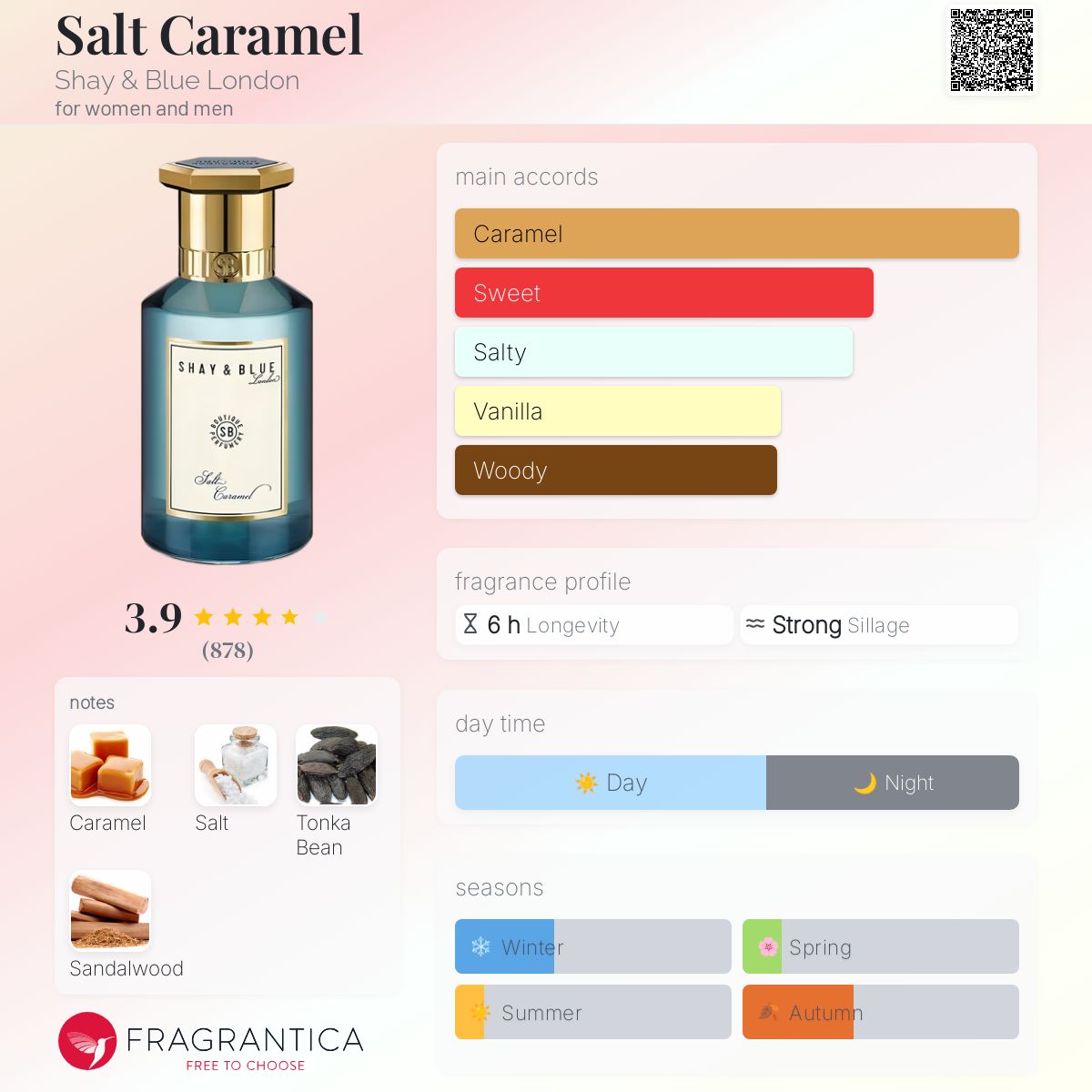 عطر ادکلن سالت کارامل شِی اَند بولو لاندن - Salt Caramel Shay & Blue London - بررسی، قیمت و خرید