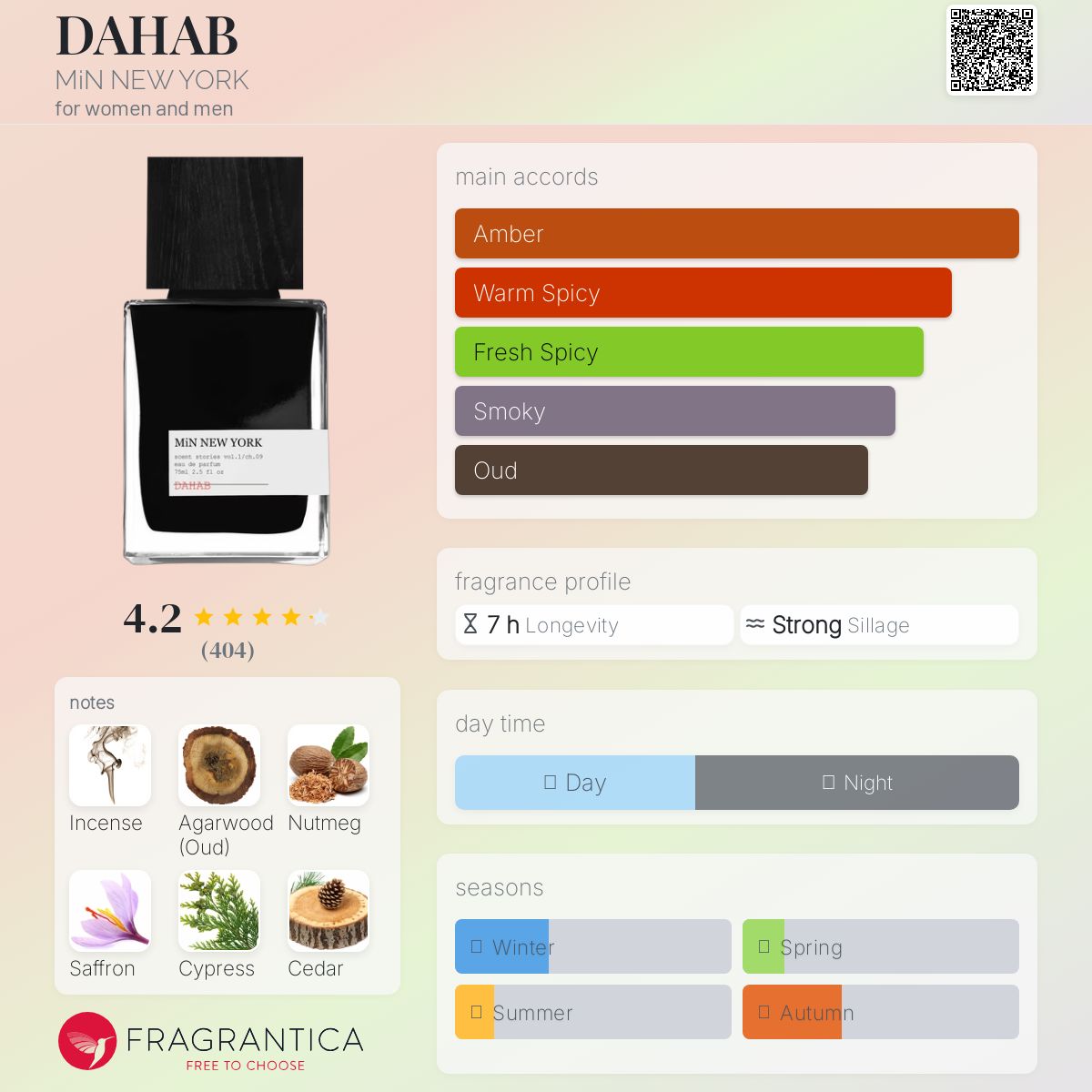 عطر ادکلن دَهَب مین نیویورک - DAHAB MiN NEW YORK - بررسی، قیمت و خرید