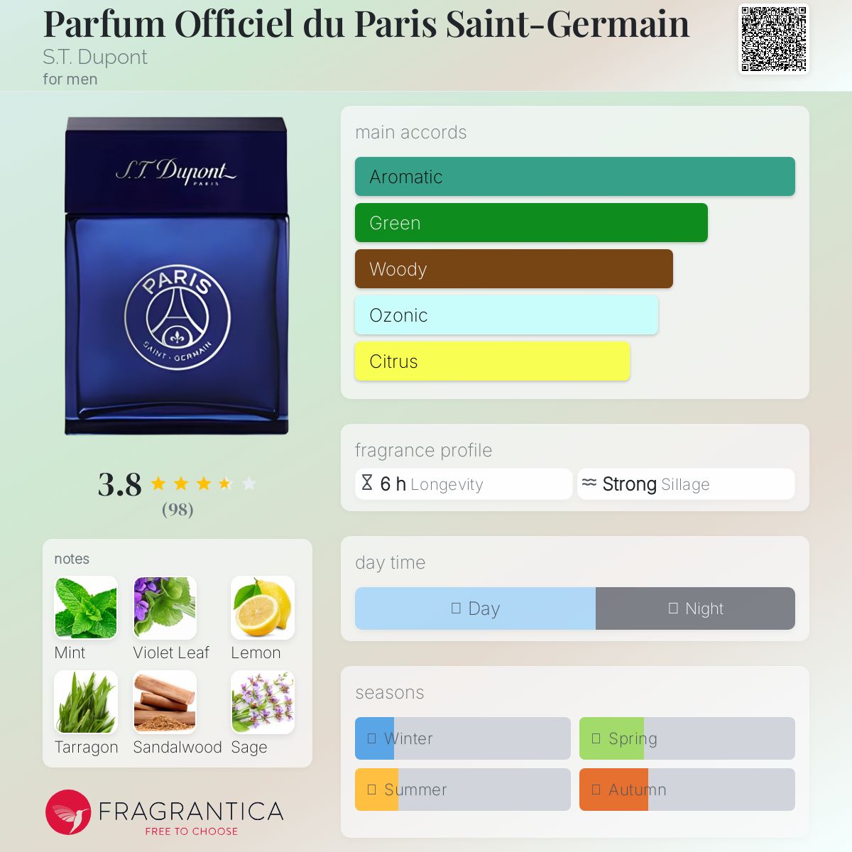 عطر ادکلن پرفیوم افیشل دو پاریس سن ژرمن اس تی دوپونت - Parfum Officiel du Paris Saint-Germain S.T. Dupont - بررسی، قیمت و خرید