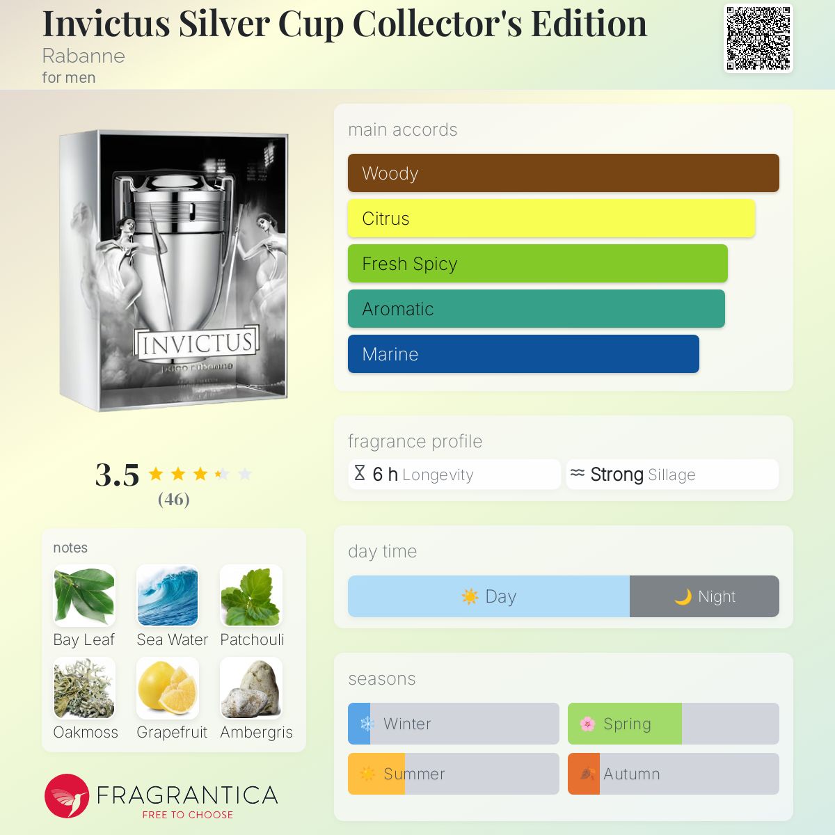 عطر ادکلن اینویکتوس سیلور کاپ کالکتورز ادیشن رابان - Invictus Silver Cup Collector's Edition Rabanne - بررسی، قیمت و خرید