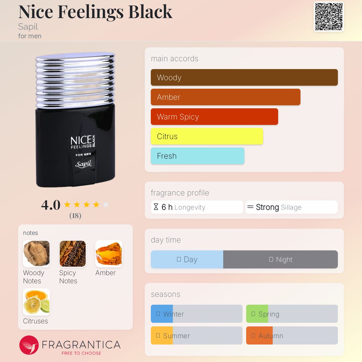 عطر ادکلن نایس فیلینگ بِلک ساپیل - Nice Feelings Black Sapil - بررسی، قیمت و خرید