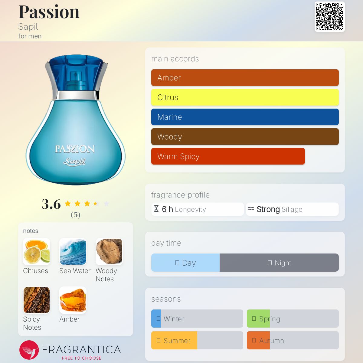 عطر ادکلن پَشِن ساپیل - Passion Sapil - بررسی، قیمت و خرید