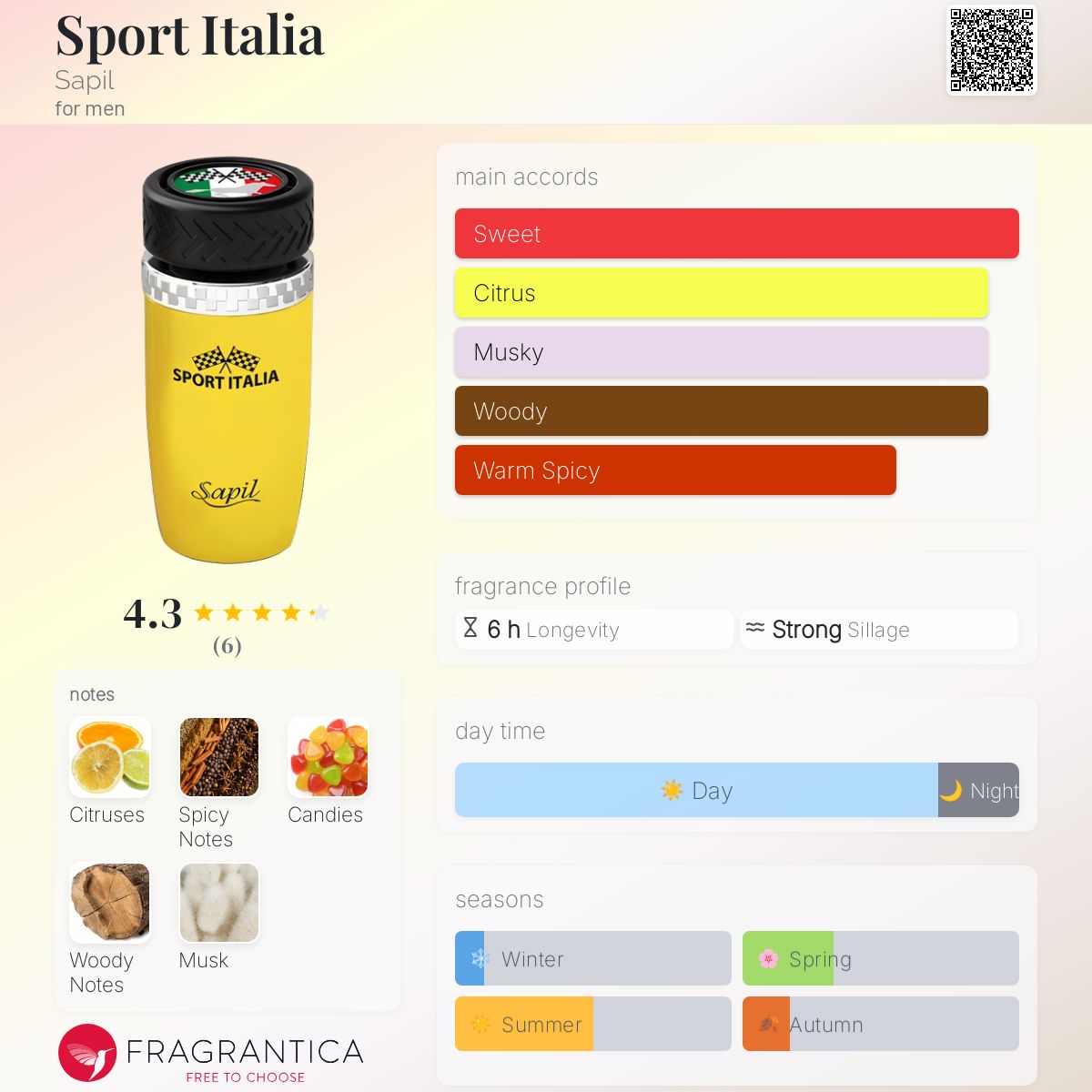 عطر ادکلن اسپرت ایتالیا ساپیل - Sport Italia Sapil - بررسی، قیمت و خرید