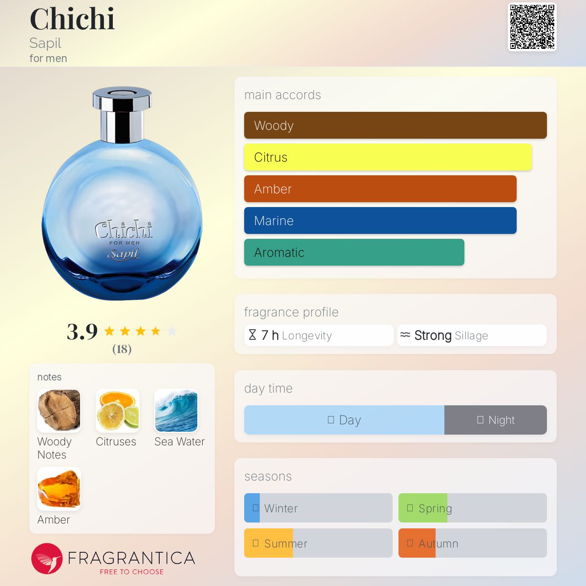 عطر ادکلن چیچی ساپیل - Chichi Sapil - بررسی، قیمت و خرید