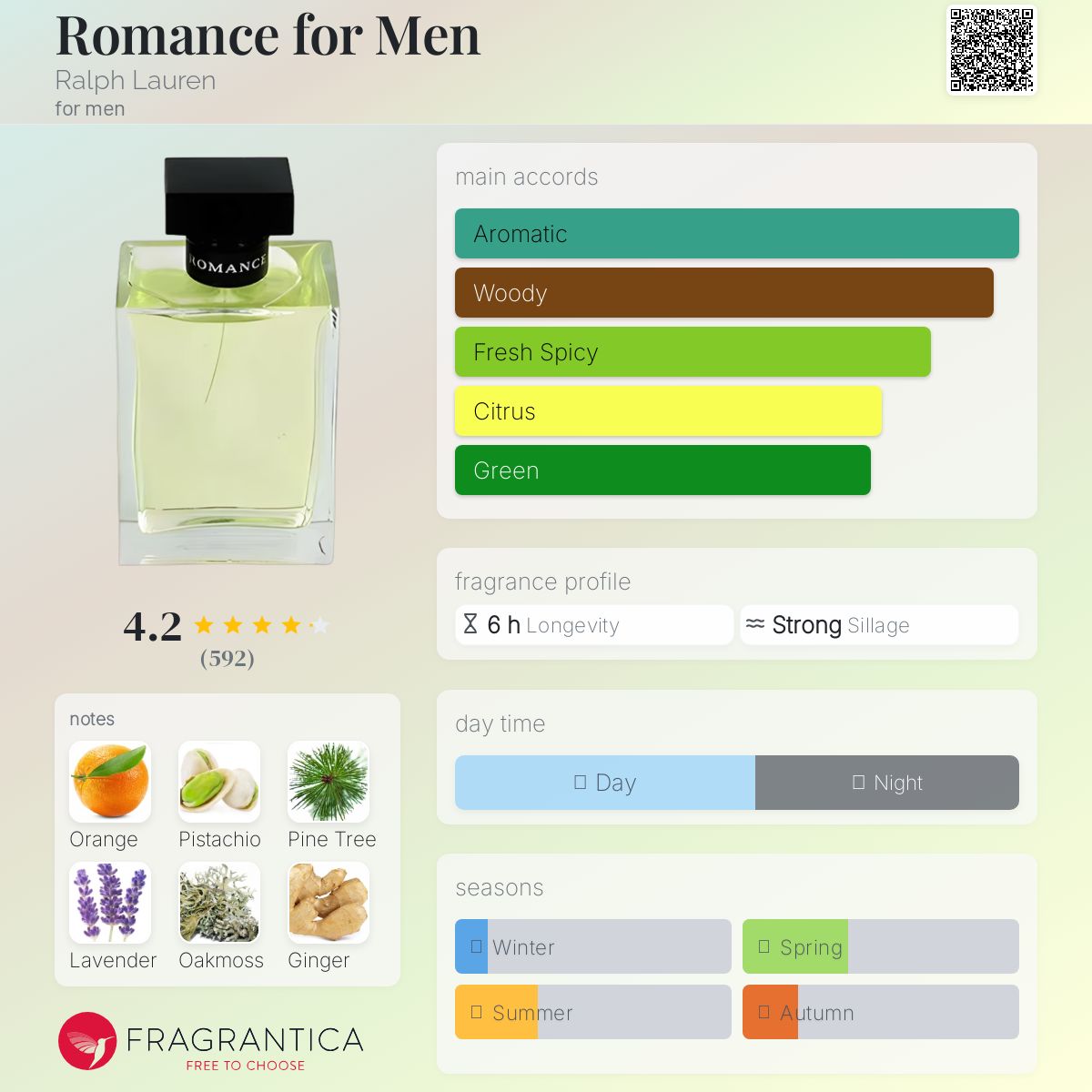 عطر ادکلن رومنس فور من رالف لورن - Romance for Men Ralph Lauren - بررسی، قیمت و خرید