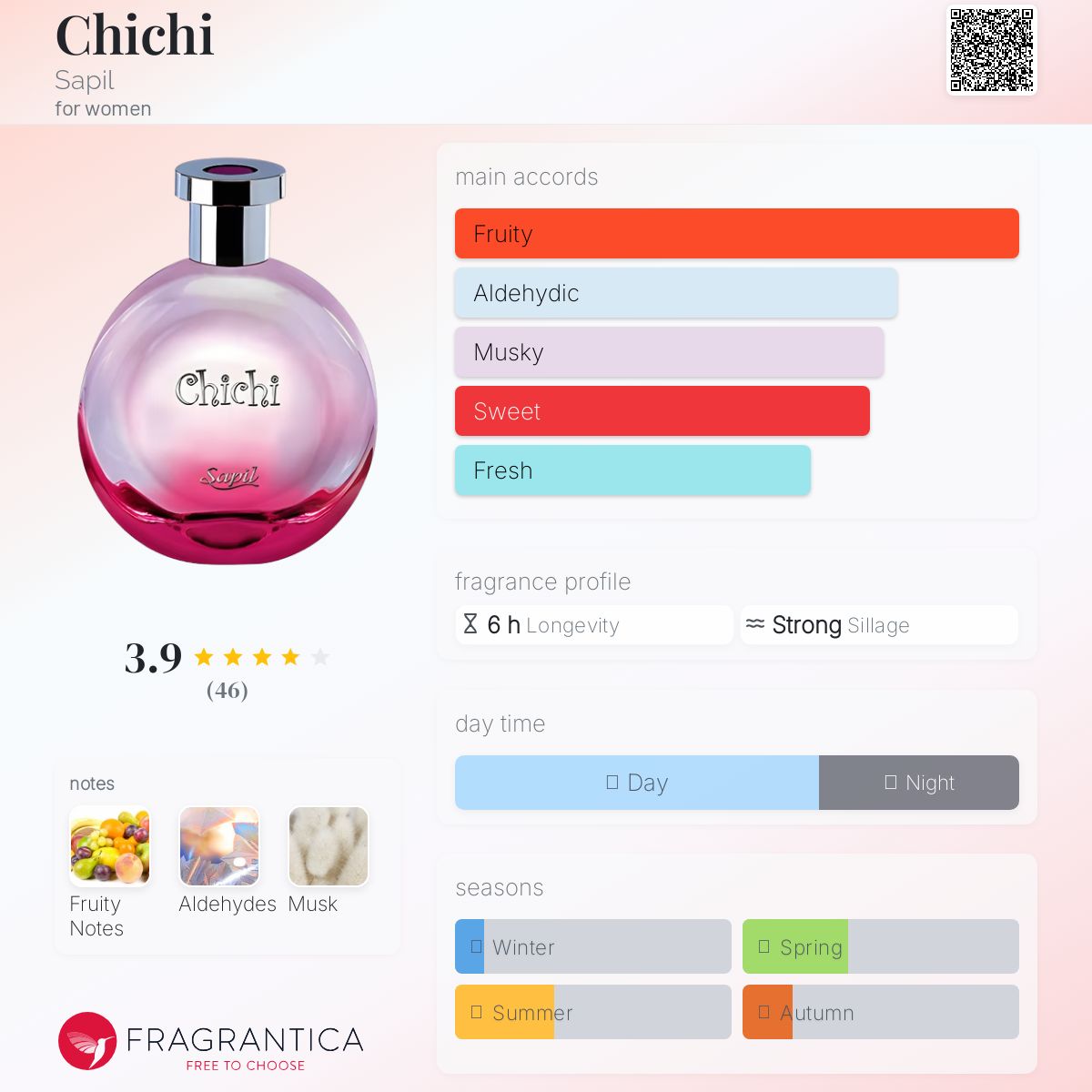 عطر ادکلن چی چی ساپیل - Chichi Sapil - بررسی، قیمت و خرید