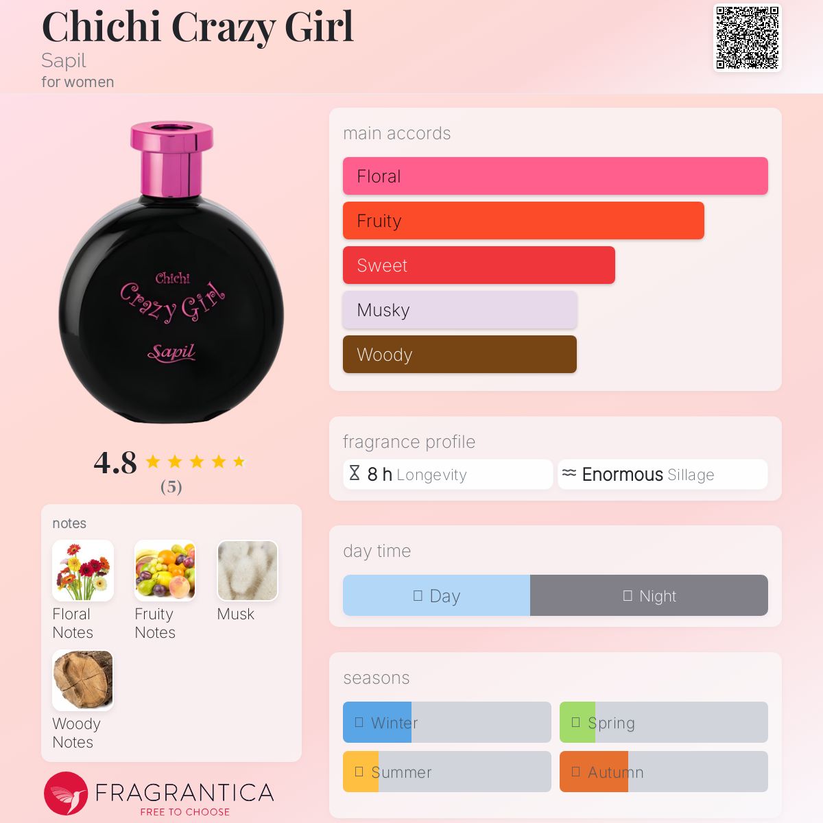 عطر ادکلن چیچی کریزی گرل ساپیل - Chichi Crazy Girl Sapil - بررسی، قیمت و خرید