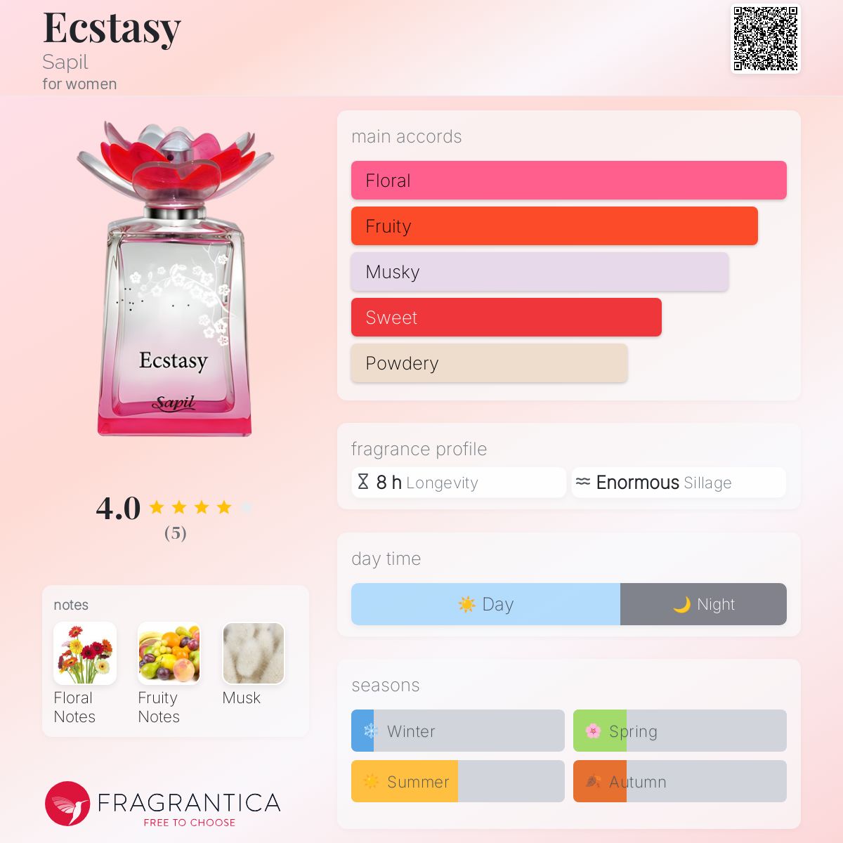 عطر ادکلن اکستسی ساپیل - Ecstasy Sapil - بررسی، قیمت و خرید