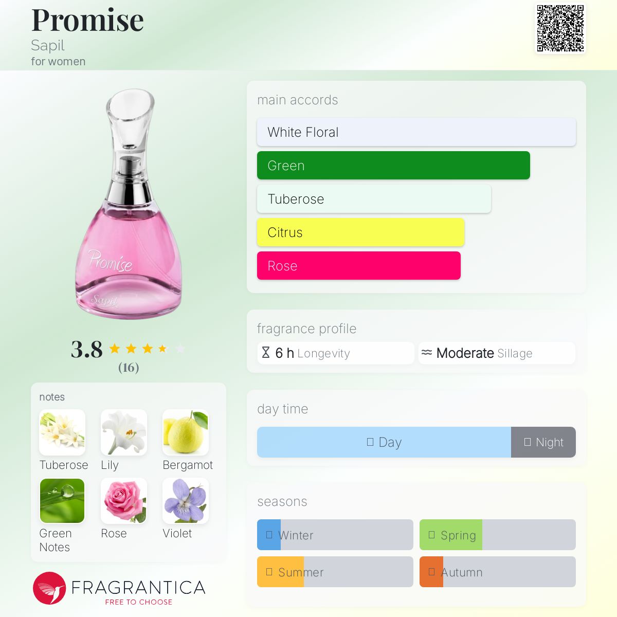 عطر ادکلن پرامیس ساپیل - Promise Sapil - بررسی، قیمت و خرید