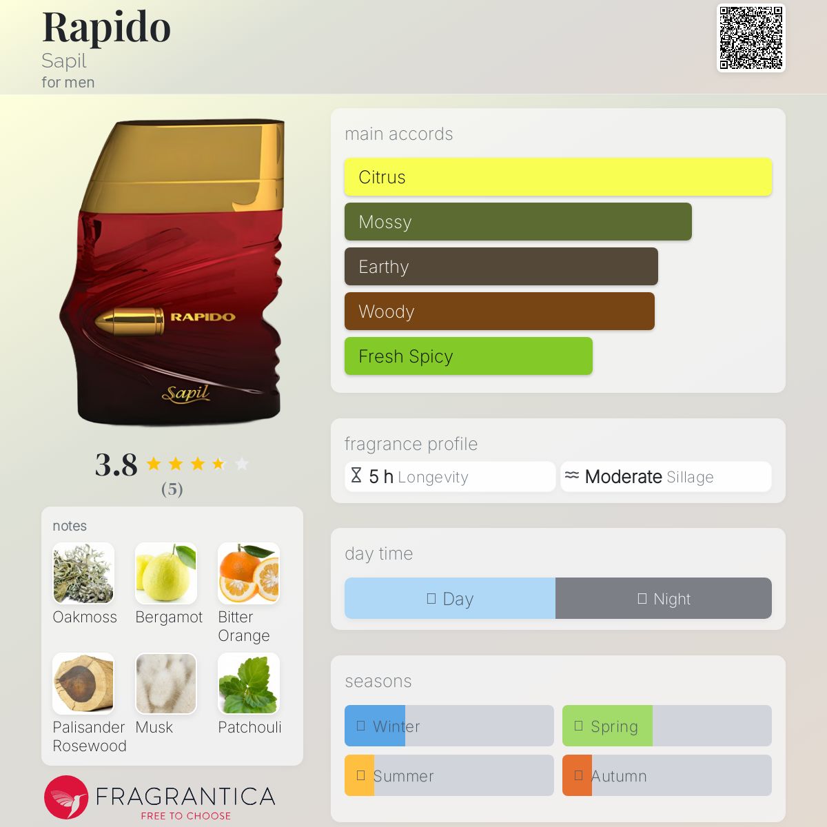 عطر ادکلن راپیدو ساپیل - Rapido Sapil - بررسی، قیمت و خرید