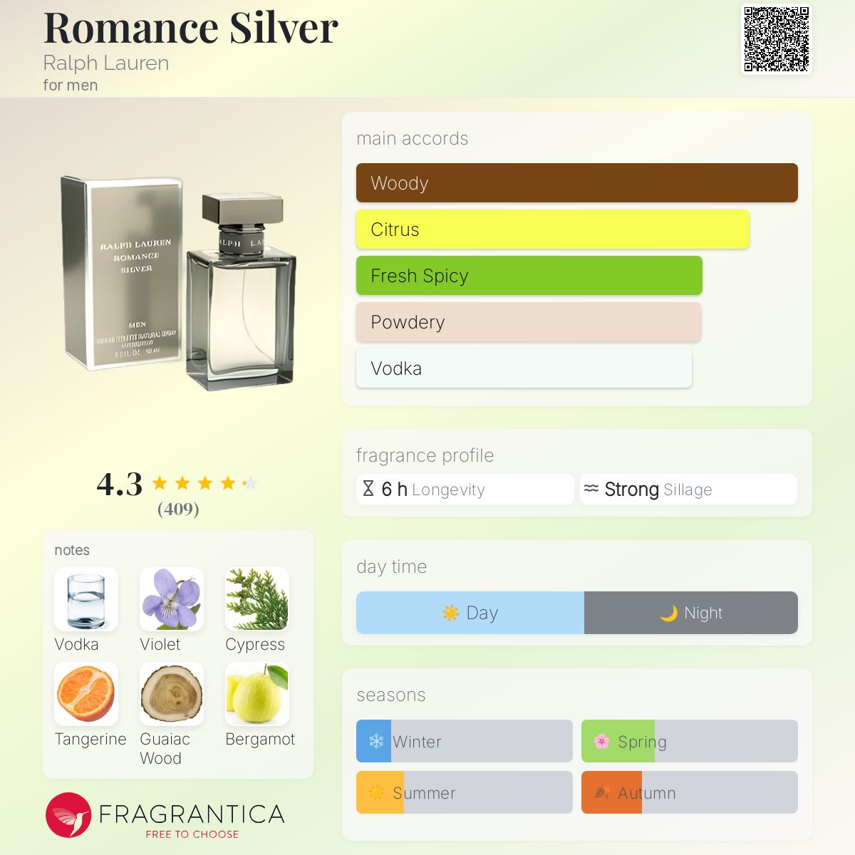 عطر ادکلن رومنس سیلور رالف لورن - Romance Silver Ralph Lauren - بررسی، قیمت و خرید
