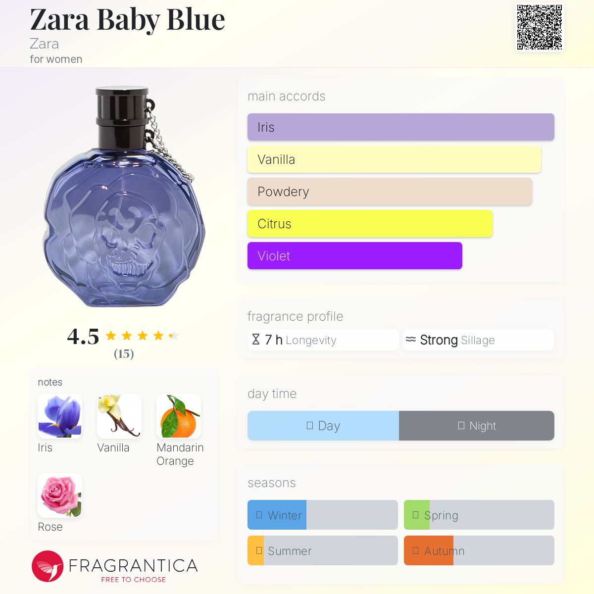 عطر ادکلن زآرا بیبی بلو زارا - Zara Baby Blue Zara - بررسی، قیمت و خرید