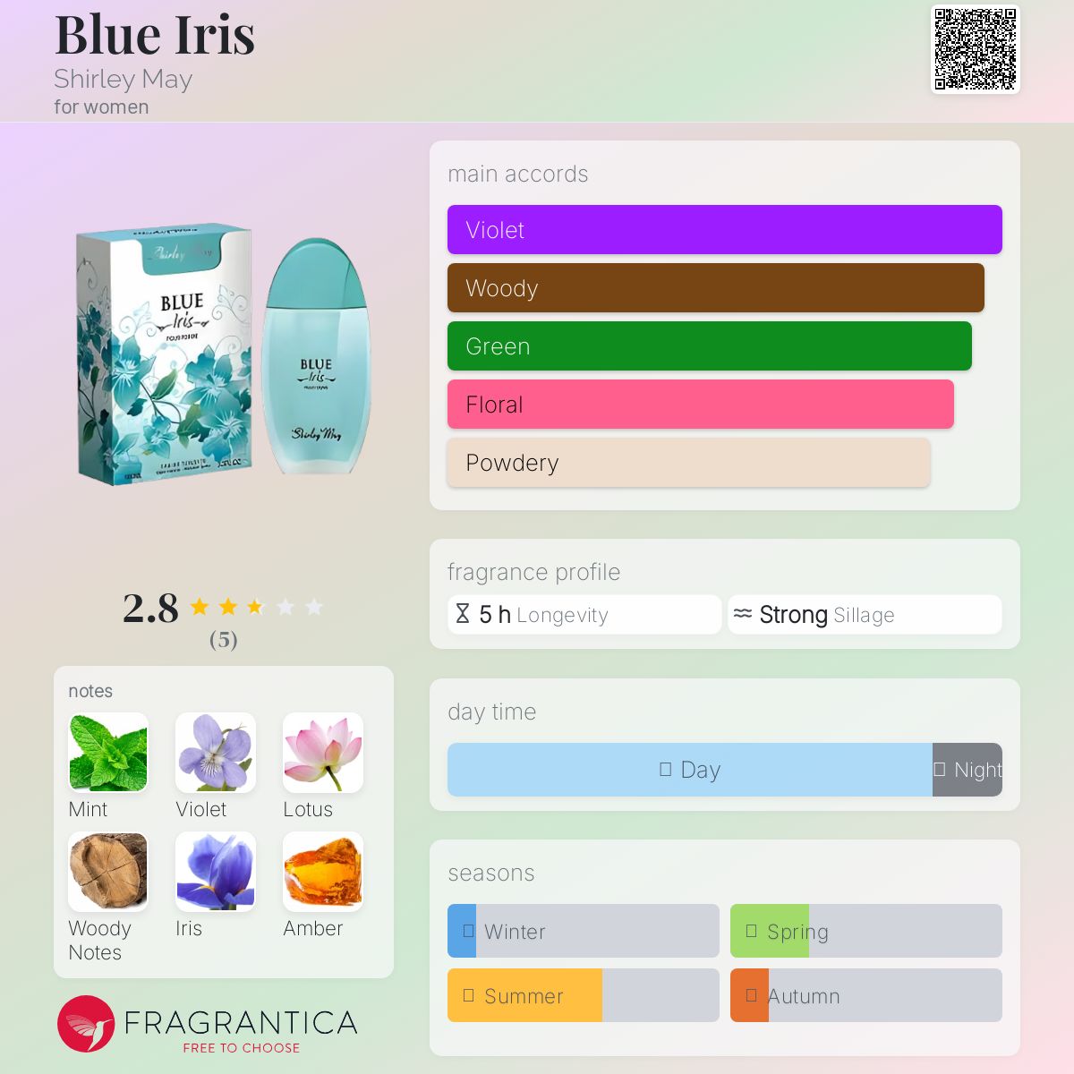 عطر ادکلن بلو آیریس شرلی می - Blue Iris Shirley May - بررسی، قیمت و خرید