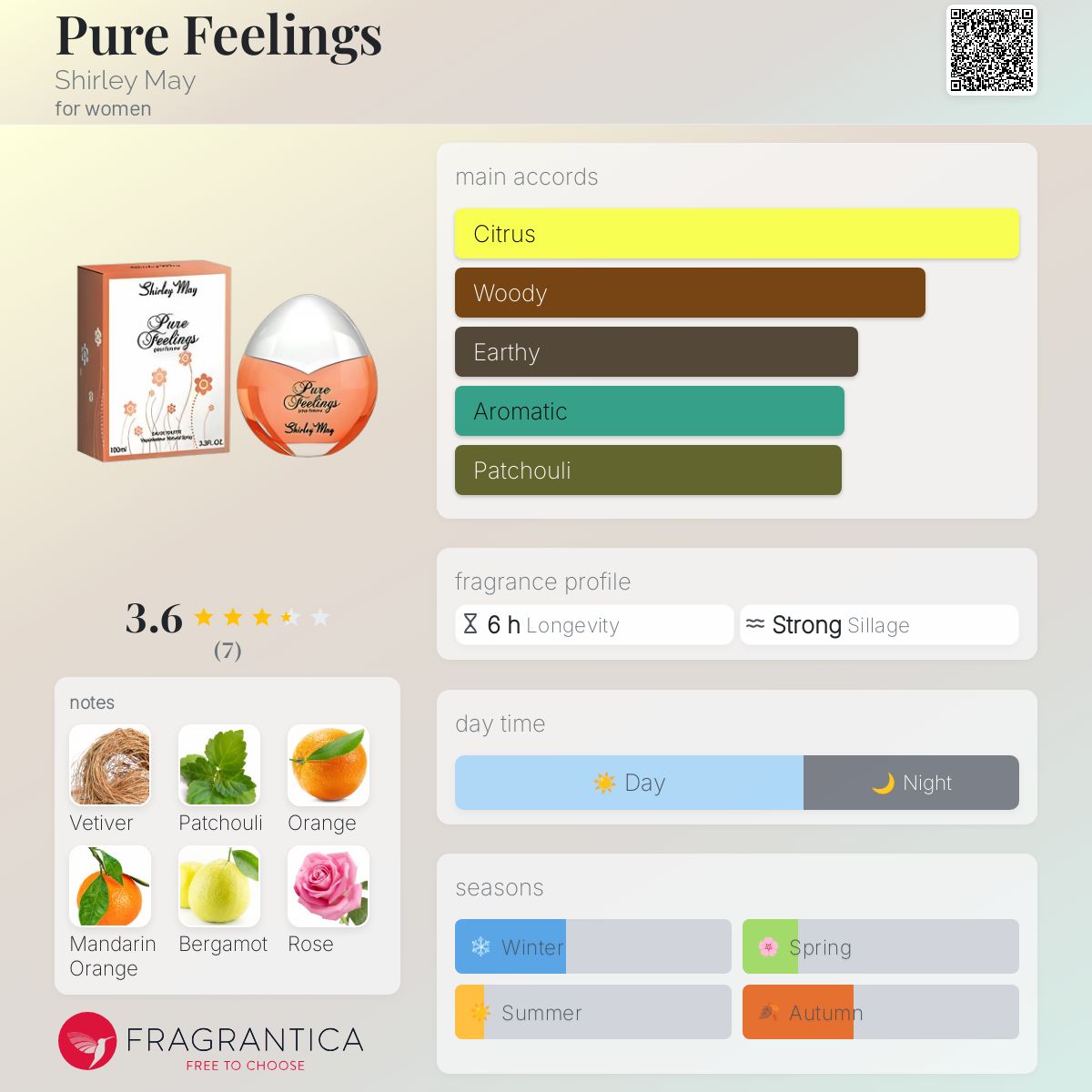 عطر ادکلن پیور فیلینگز شرلی می - Pure Feelings Shirley May - بررسی، قیمت و خرید