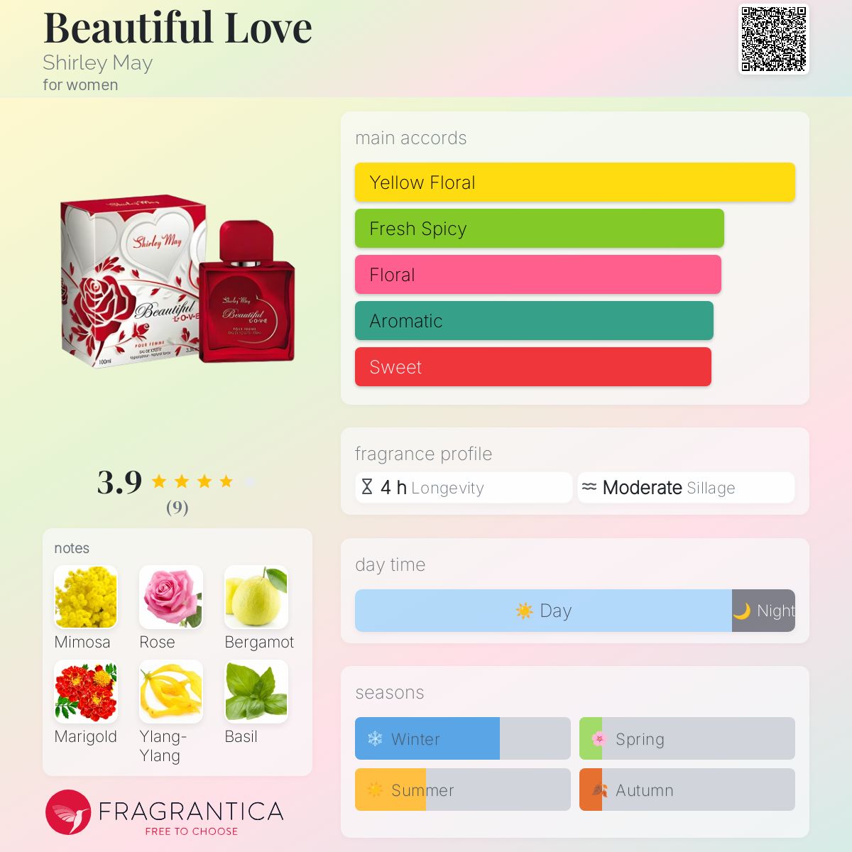عطر ادکلن بیوتیفول لاو شرلی می - Beautiful Love Shirley May - بررسی، قیمت و خرید